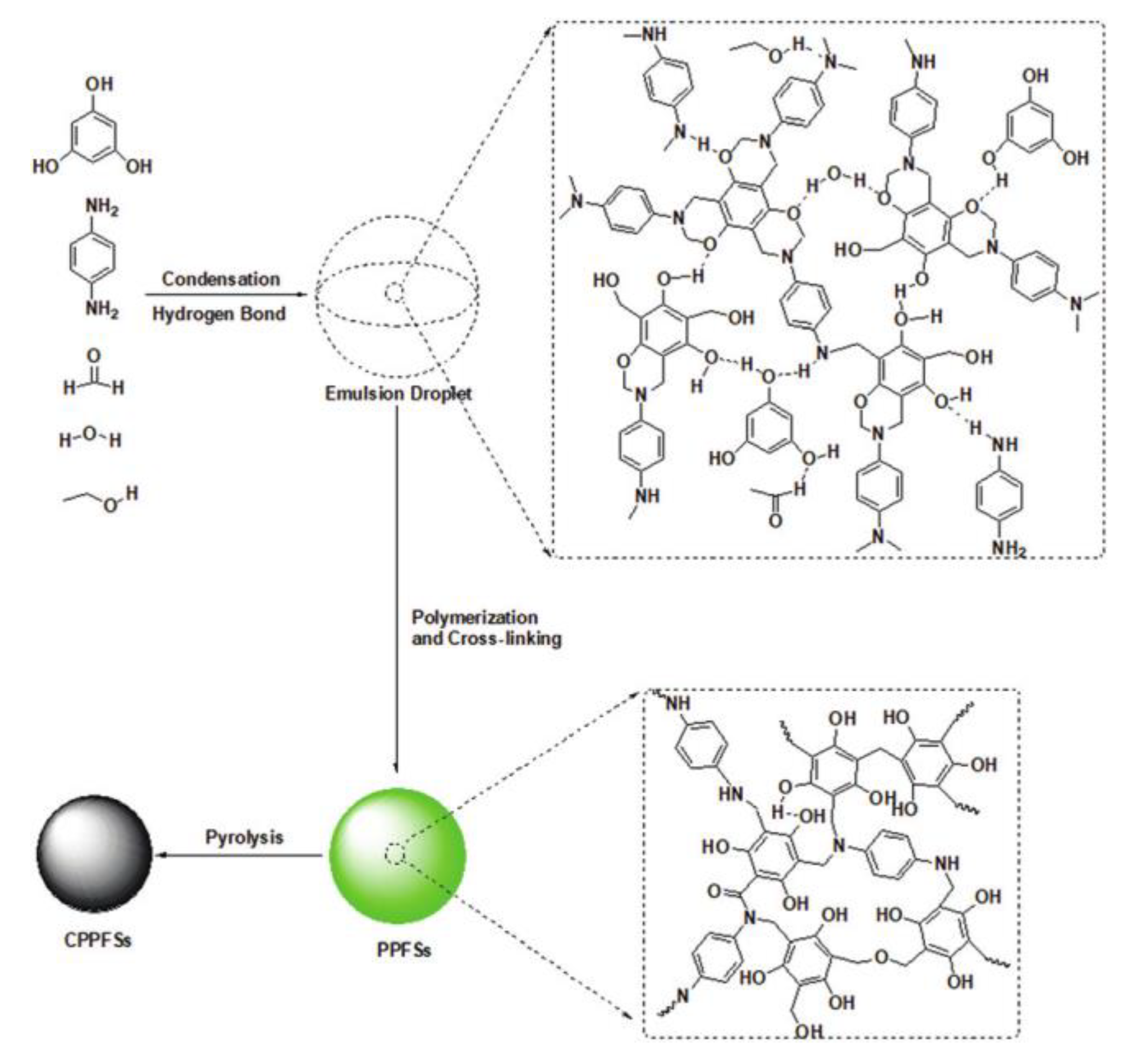Polymers 13 03775 g019 Polymers 13 03775 g019