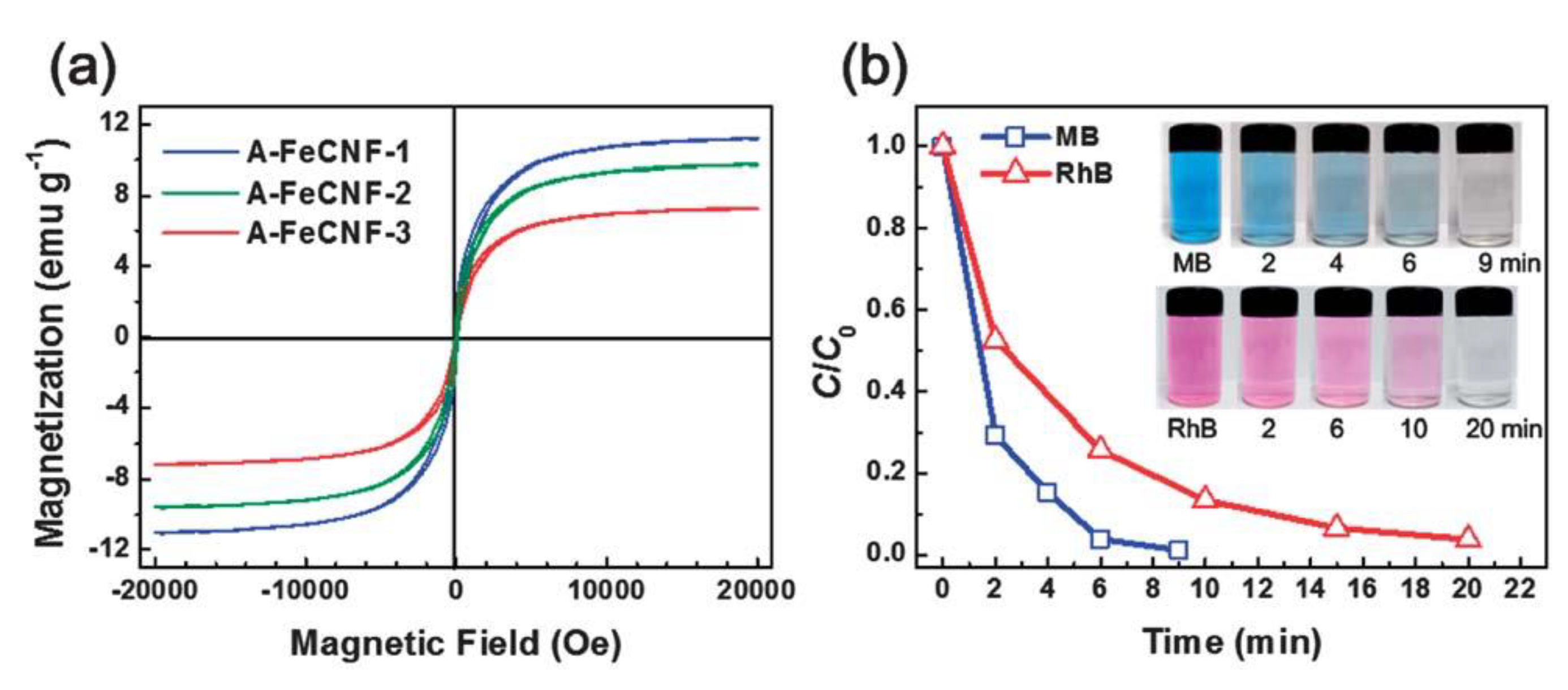 Polymers 13 03775 g025 Polymers 13 03775 g025