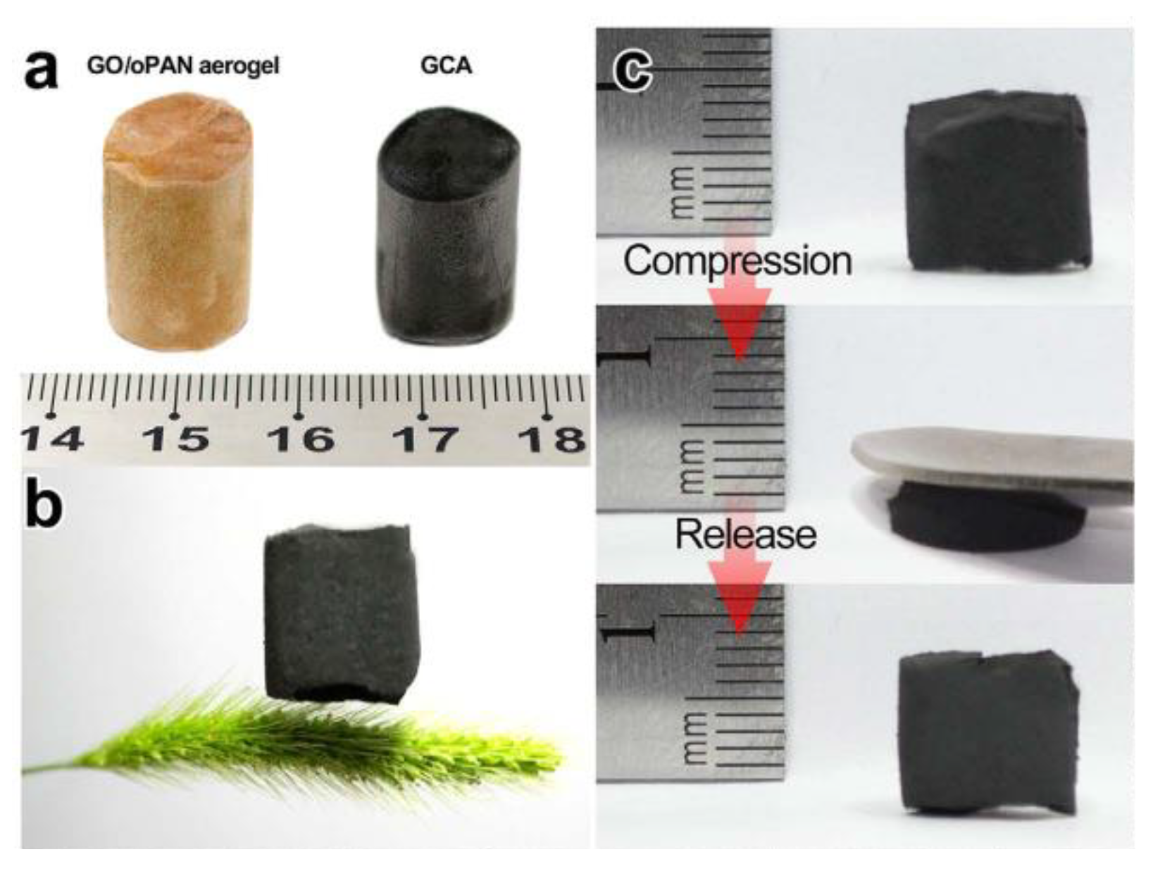 Polymers 13 03775 g027 Polymers 13 03775 g027