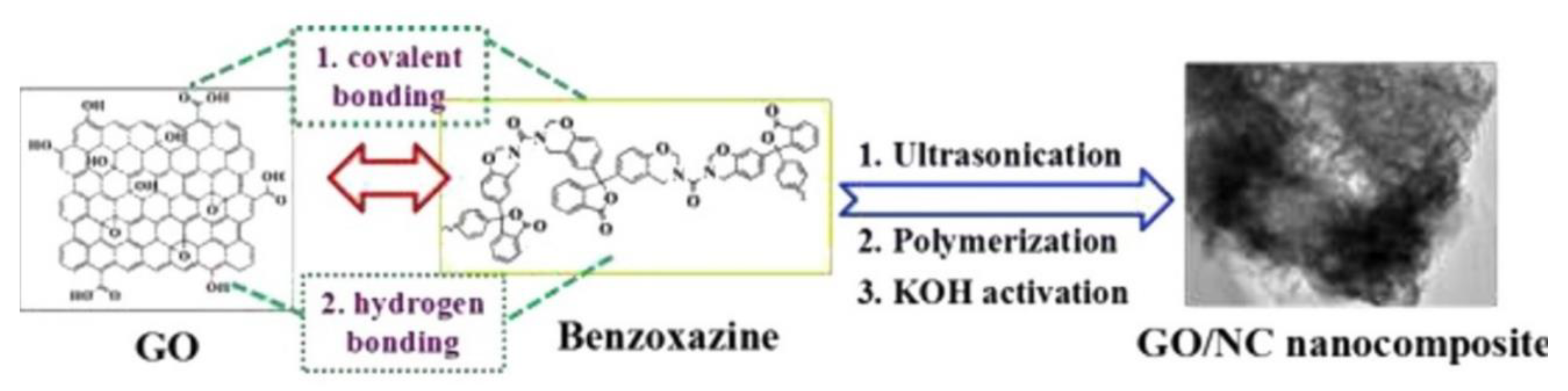 Polymers 13 03775 g032 Polymers 13 03775 g032
