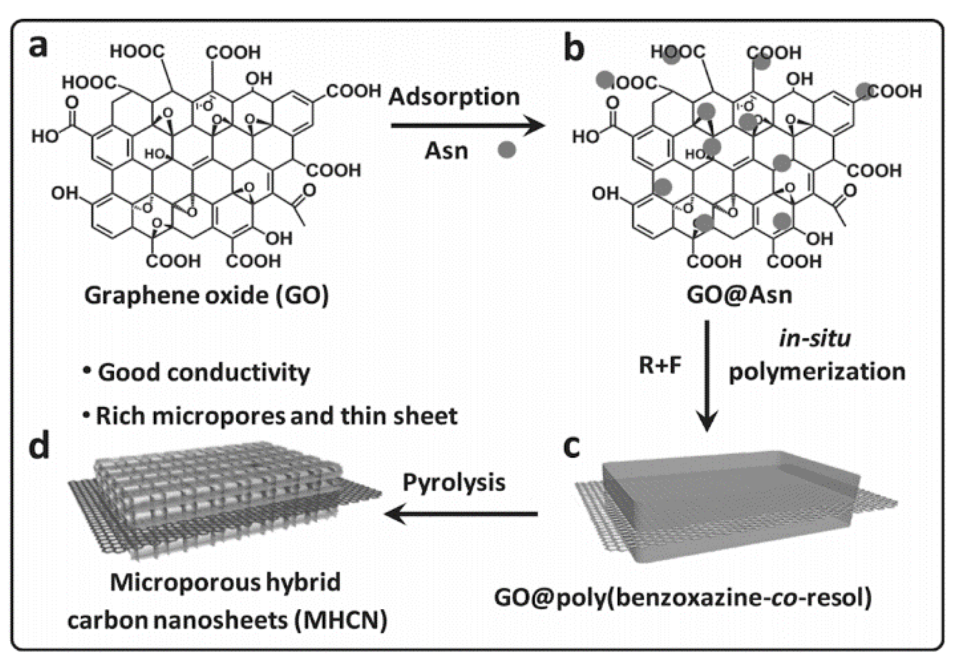 Polymers 13 03775 g034 Polymers 13 03775 g034