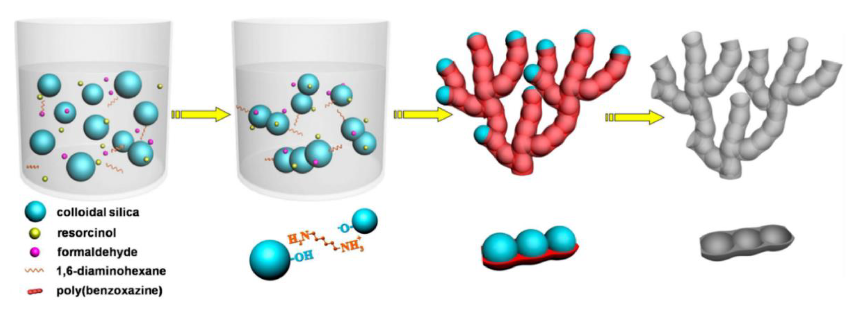 Polymers 13 03775 g035 Polymers 13 03775 g035