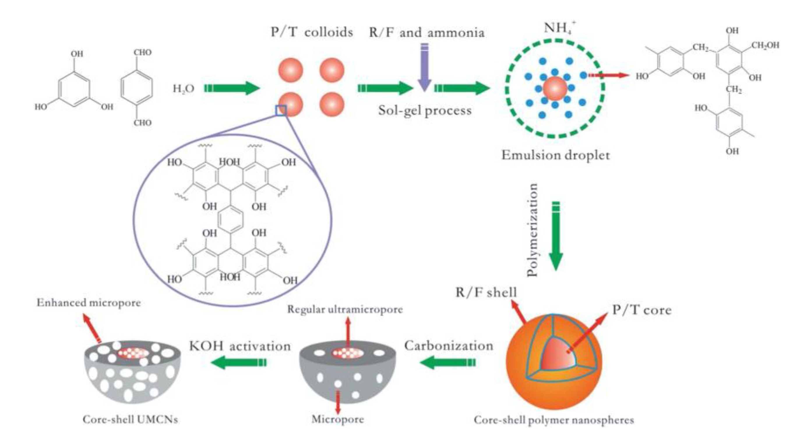 Polymers 13 03775 g036 Polymers 13 03775 g036