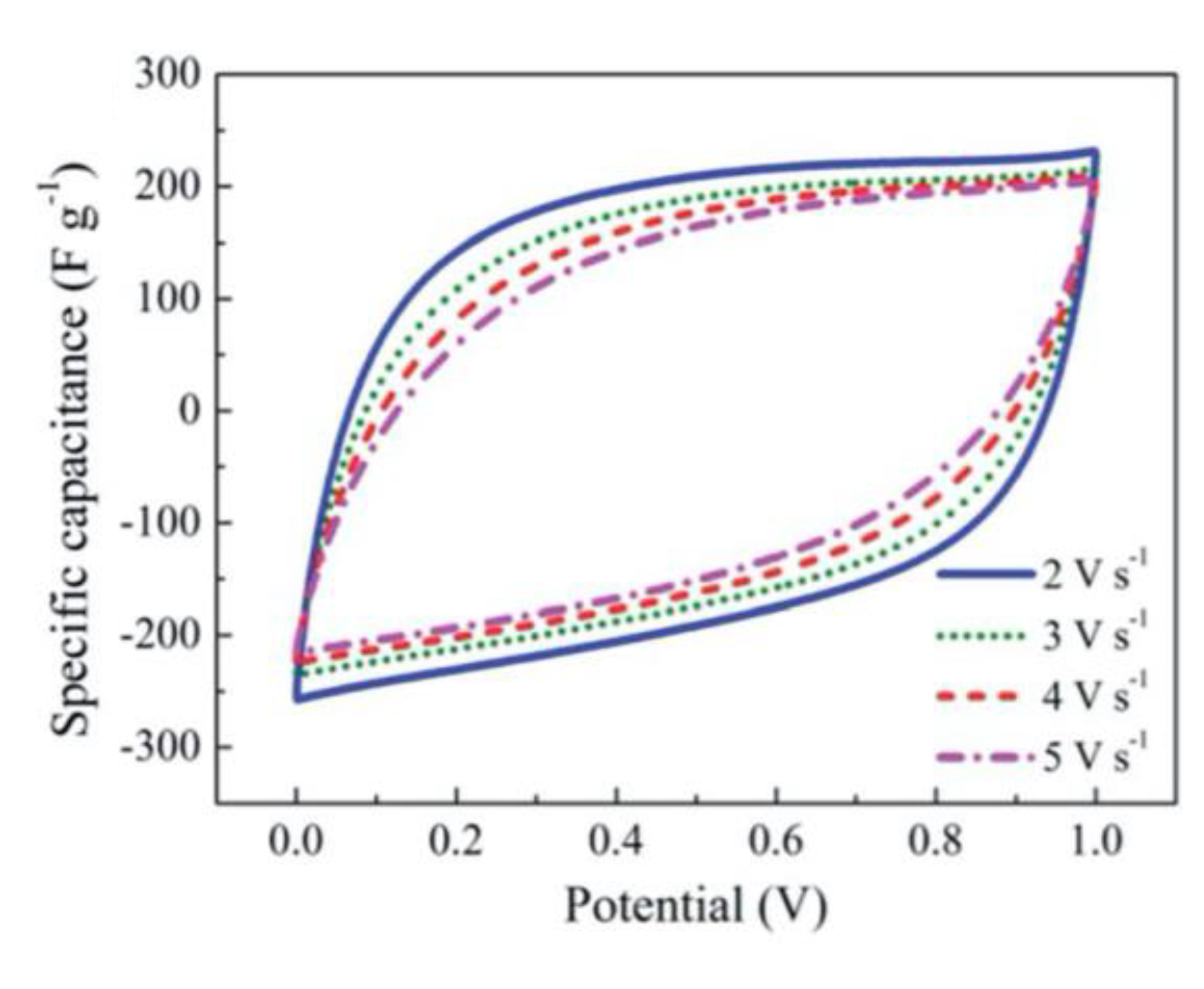 Polymers 13 03775 g037 Polymers 13 03775 g037