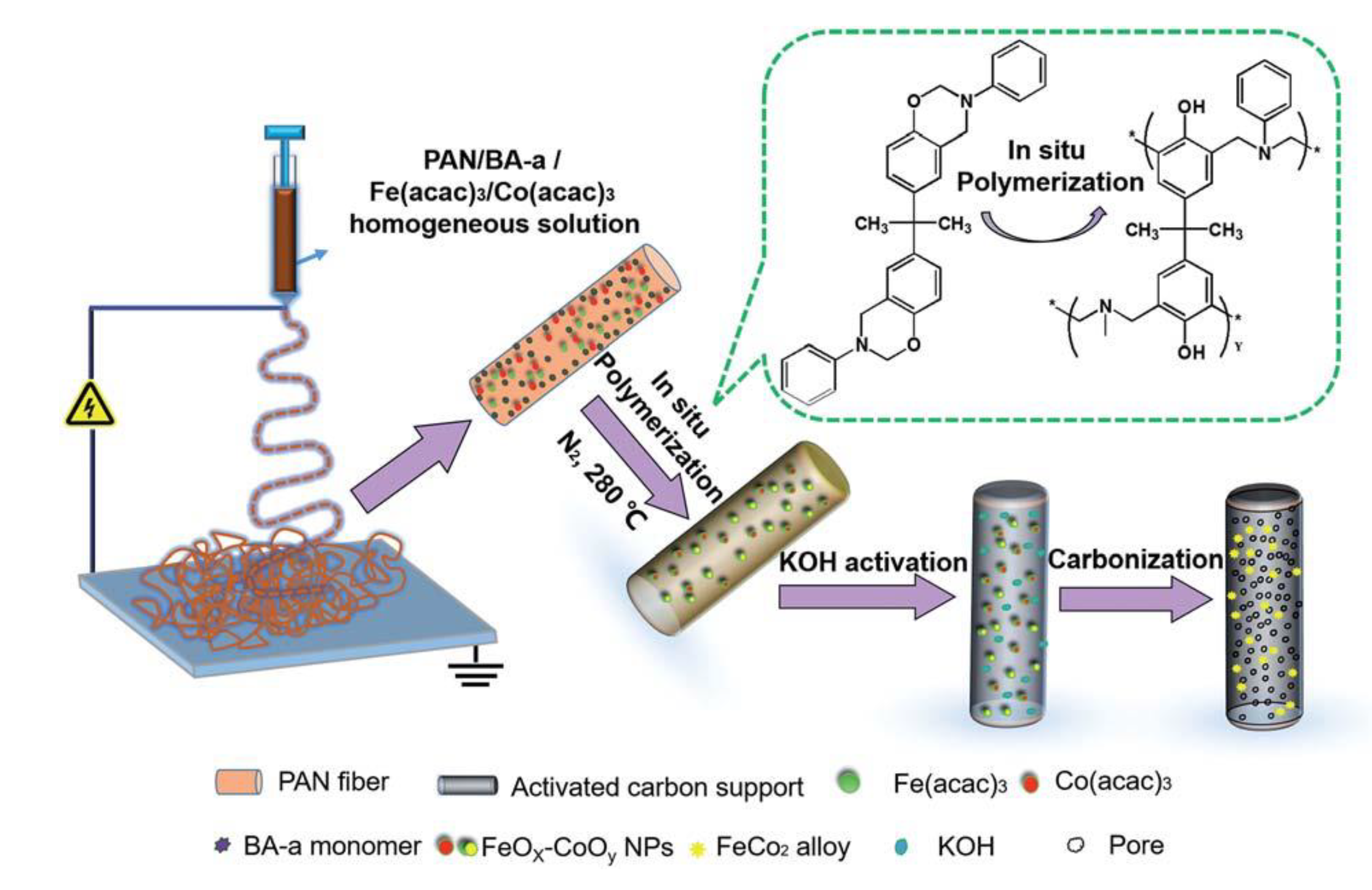 Polymers 13 03775 g048 Polymers 13 03775 g048