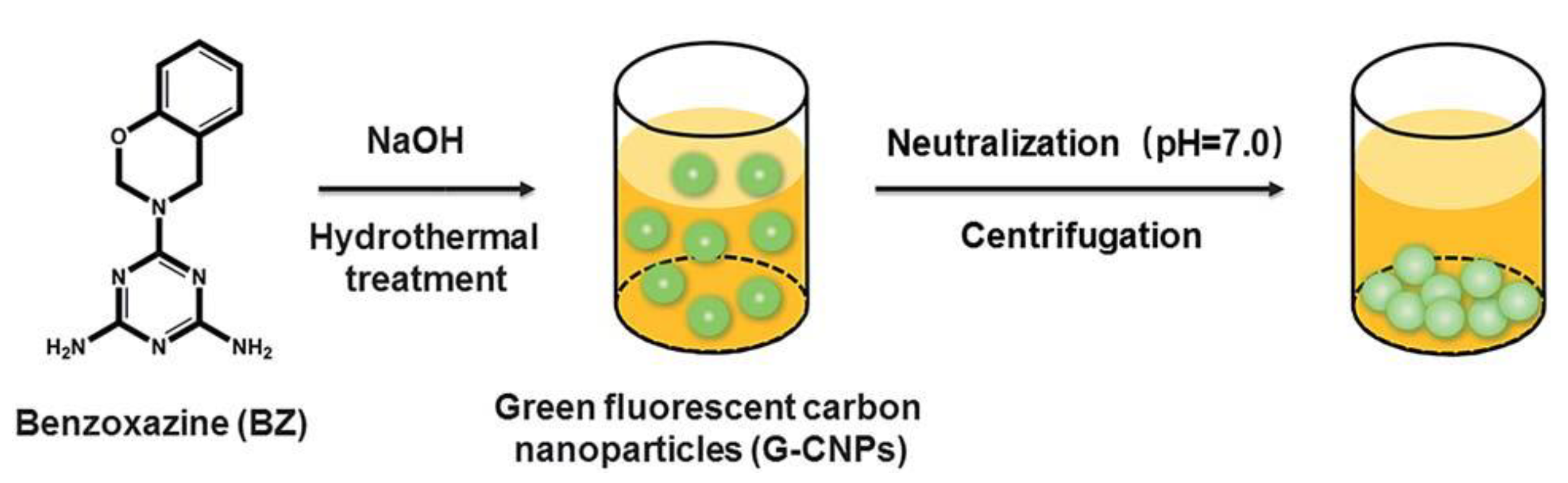 Polymers 13 03775 g050 Polymers 13 03775 g050