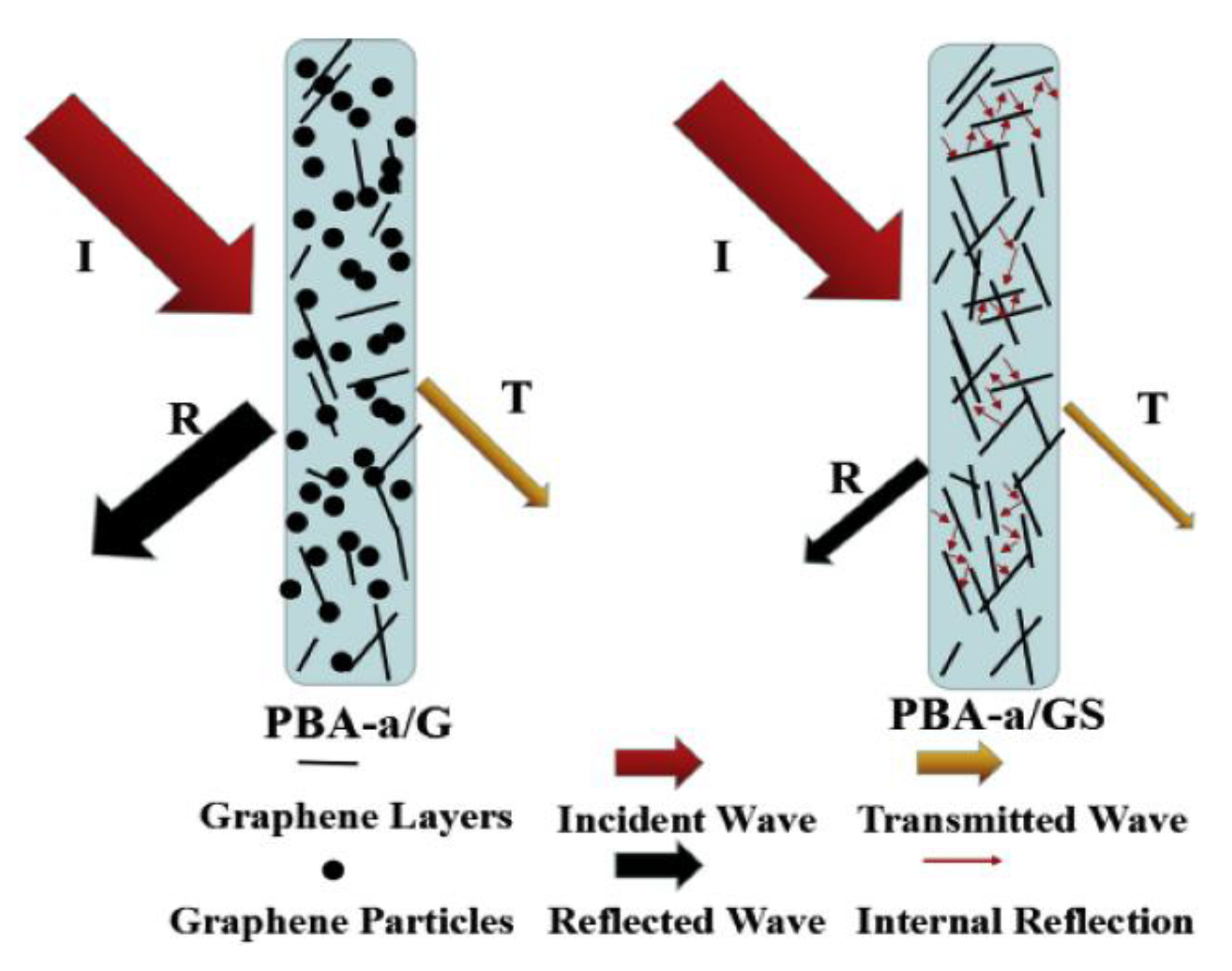 Polymers 13 03775 g053 Polymers 13 03775 g053
