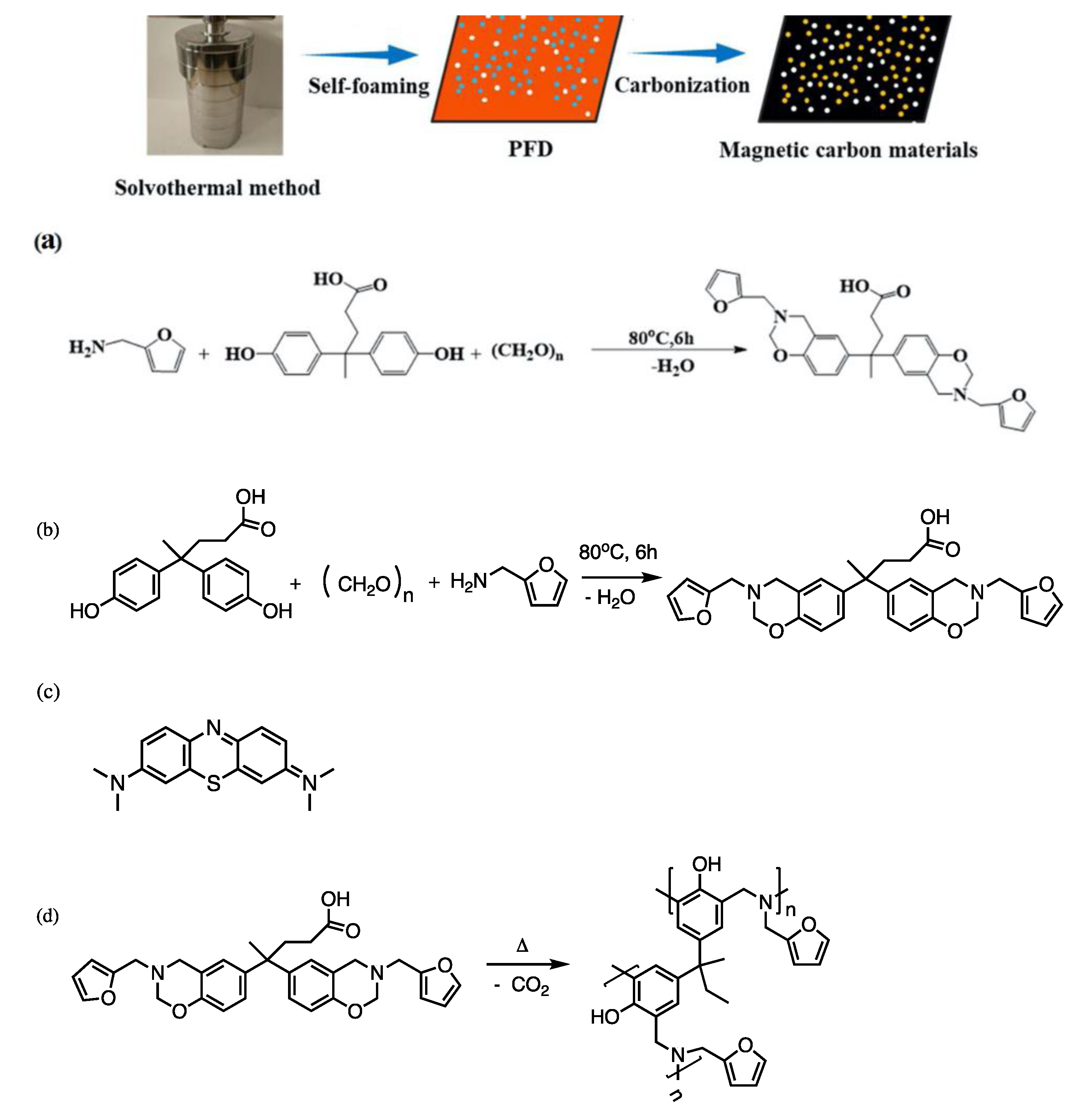 Polymers 13 03775 g054 Polymers 13 03775 g054