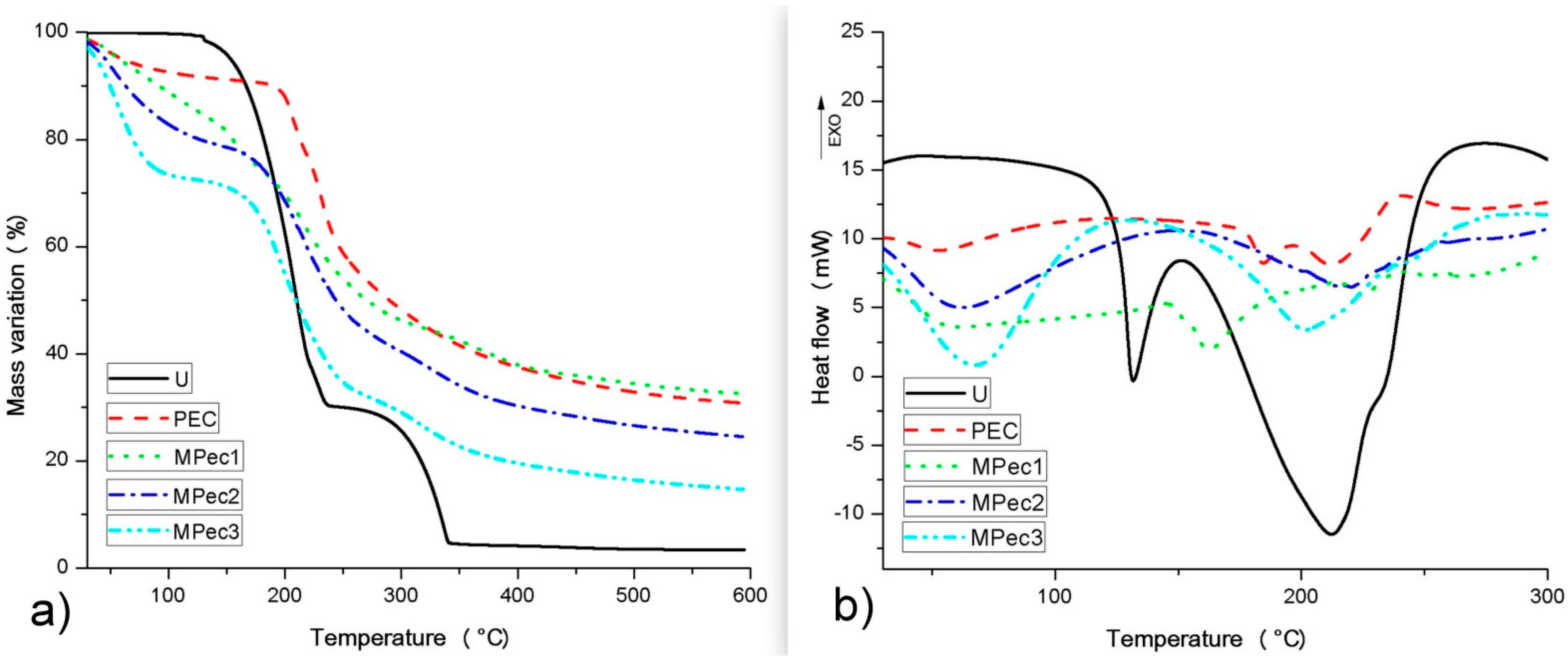 Polymers 13 03776 g002