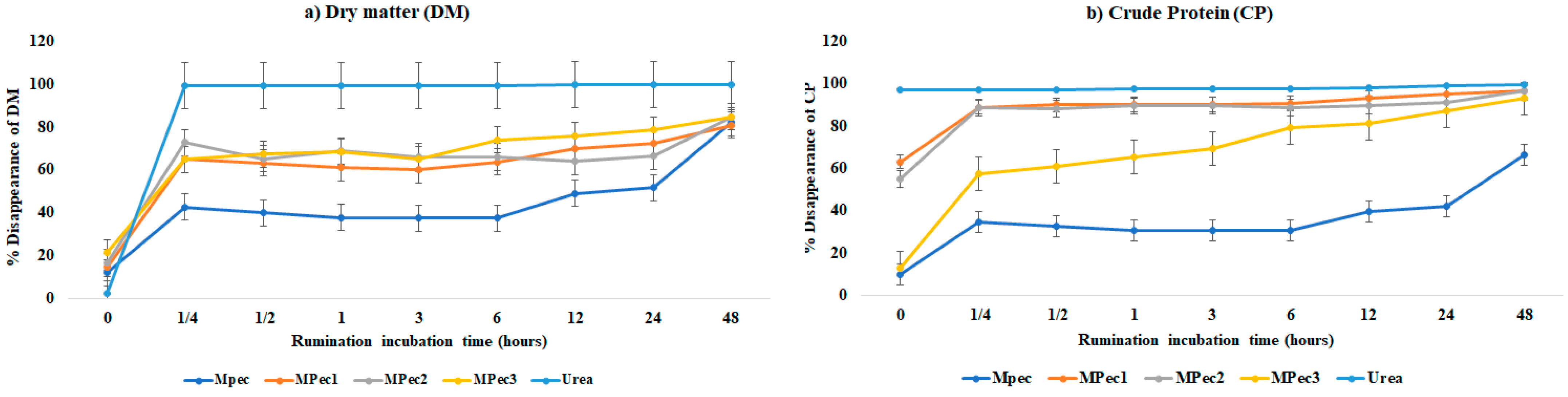 Polymers 13 03776 g003
