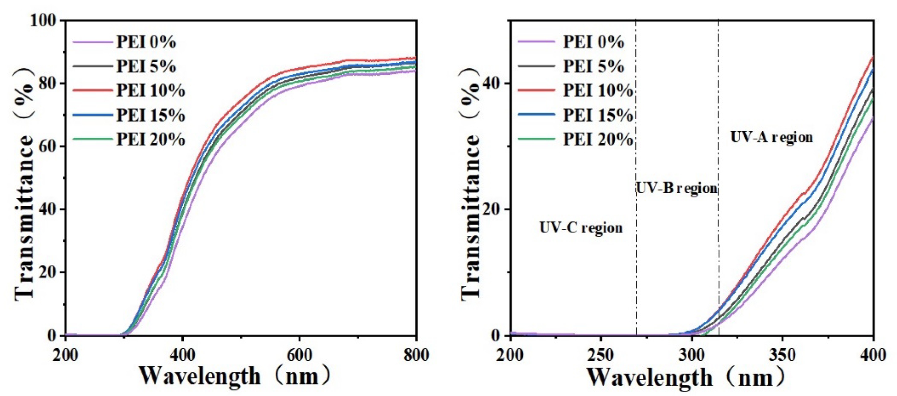 Polymers 13 03777 g004