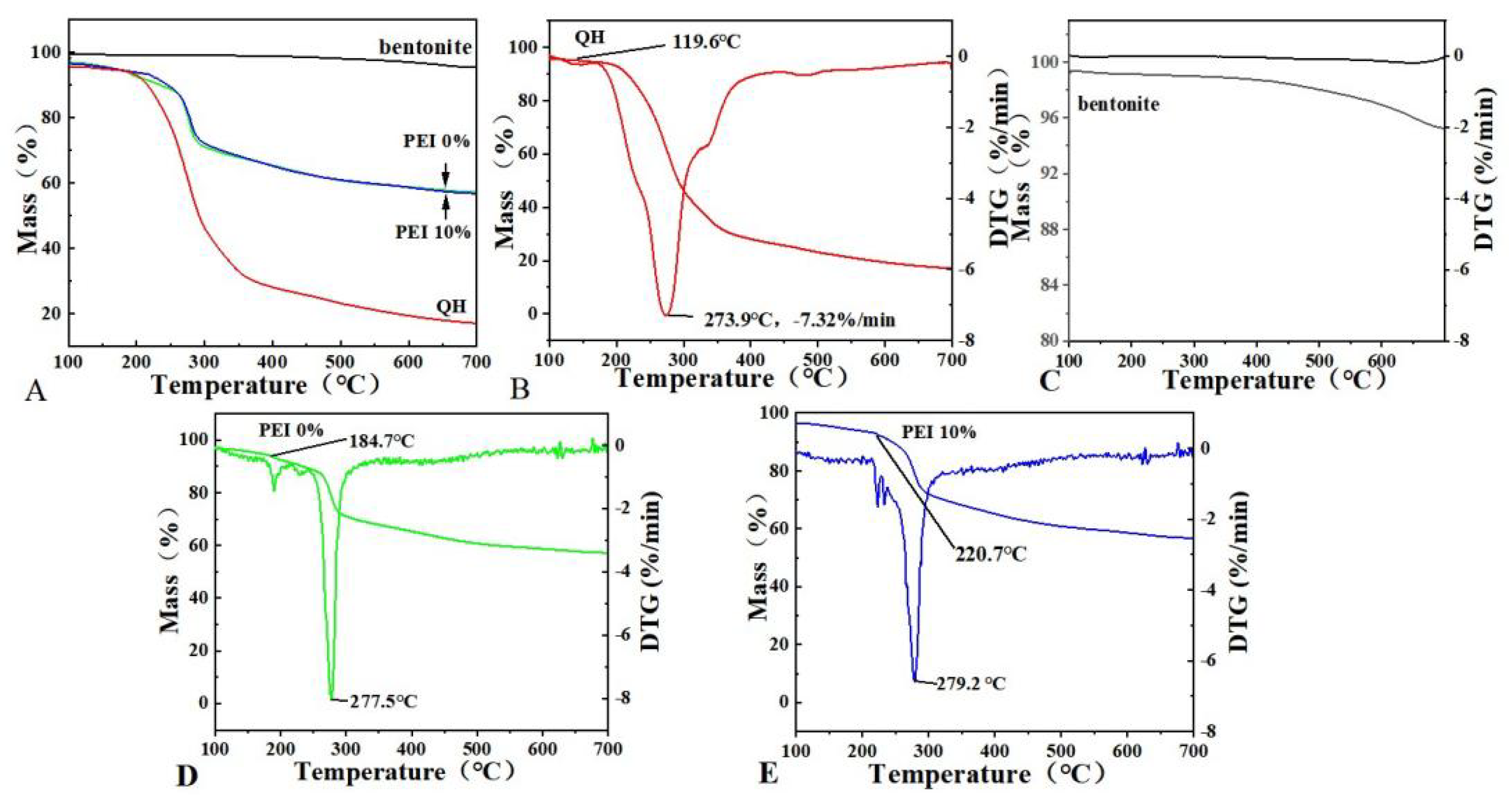 Polymers 13 03777 g006