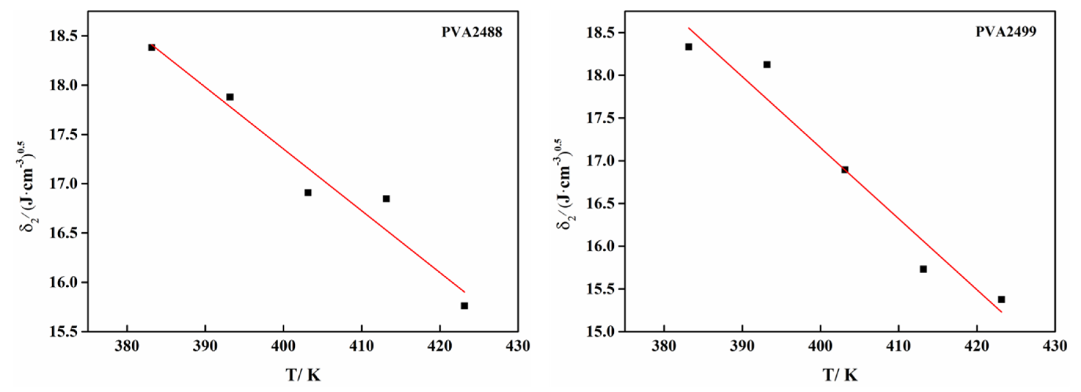 Polymers 13 03778 g003
