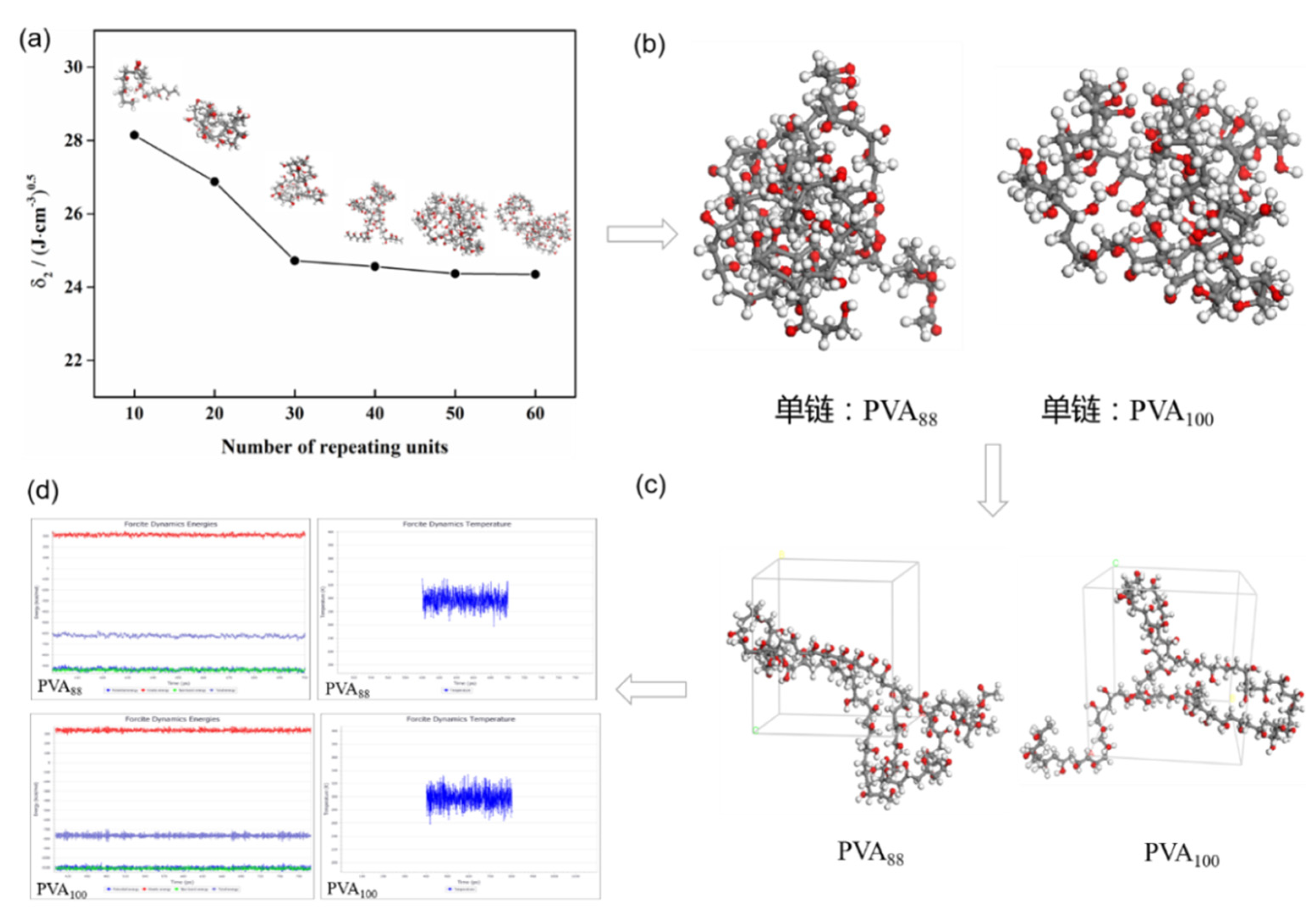 Polymers 13 03778 g004