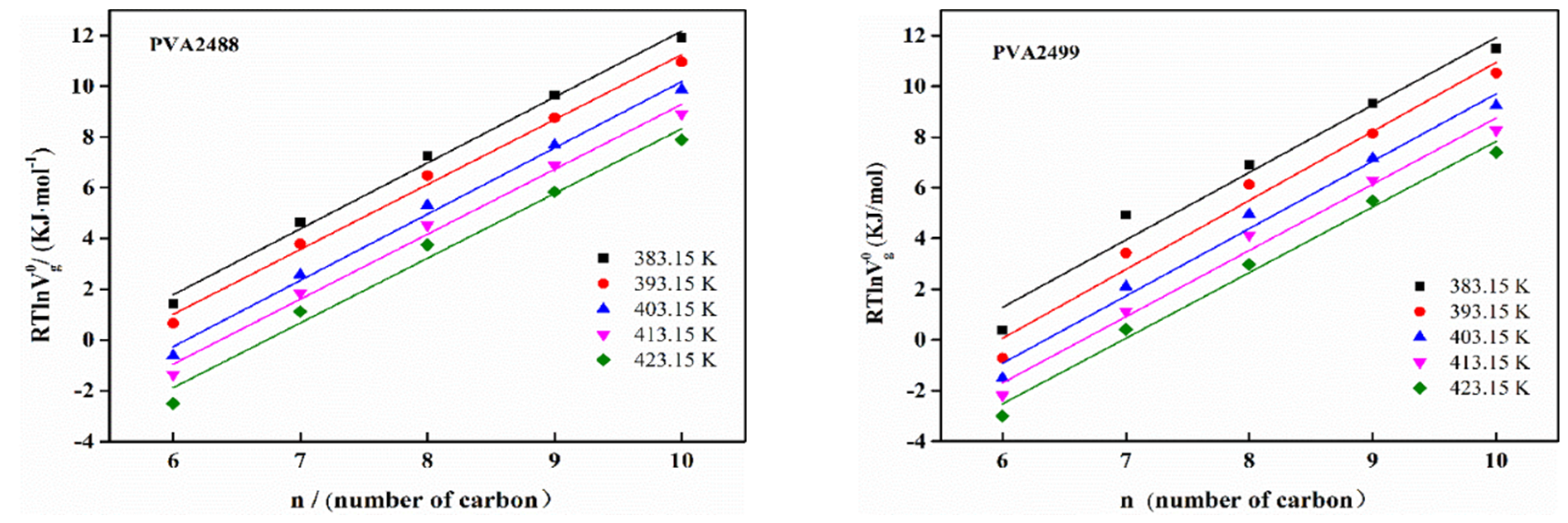 Polymers 13 03778 g005