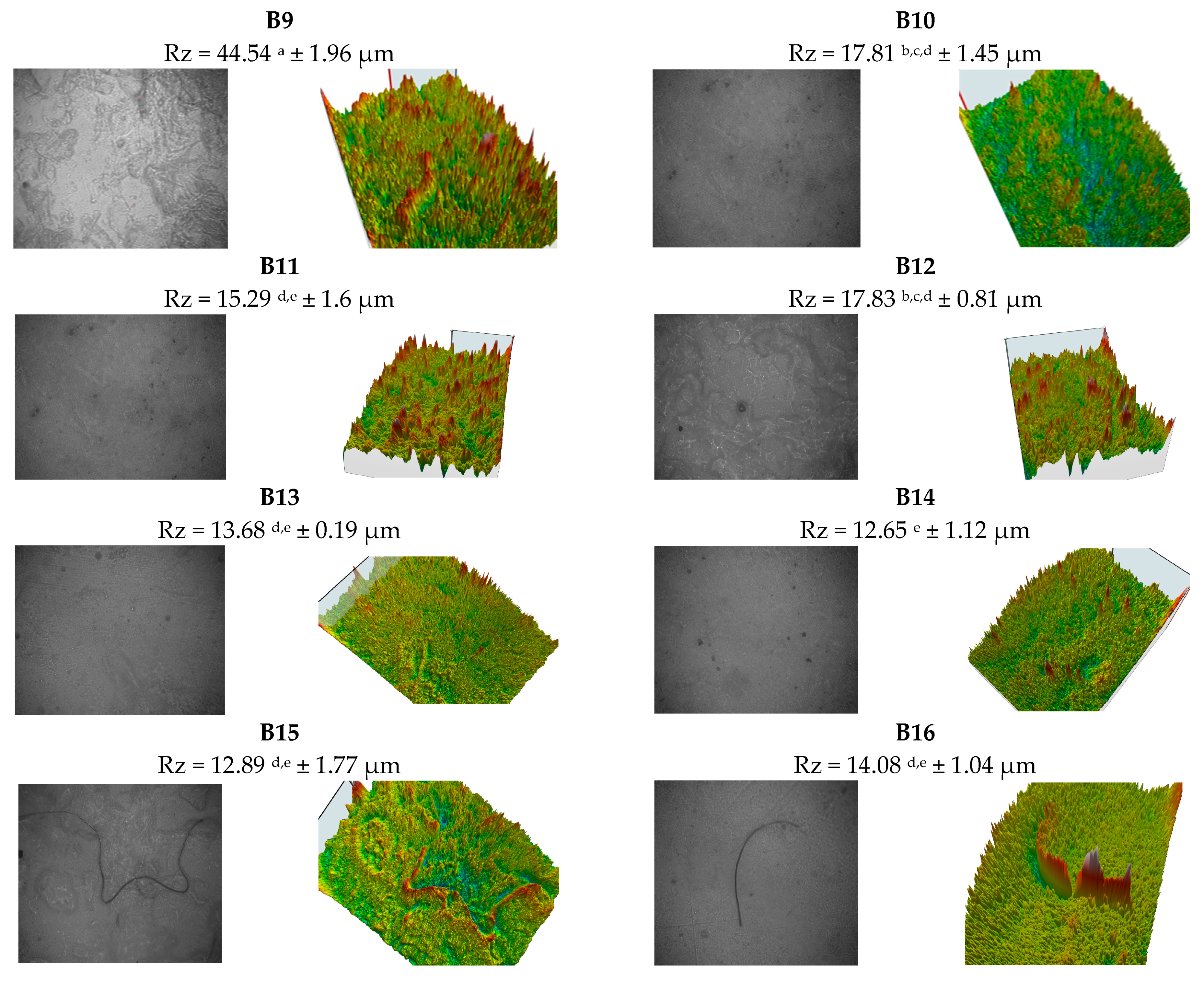 Polymers 13 03779 g002b