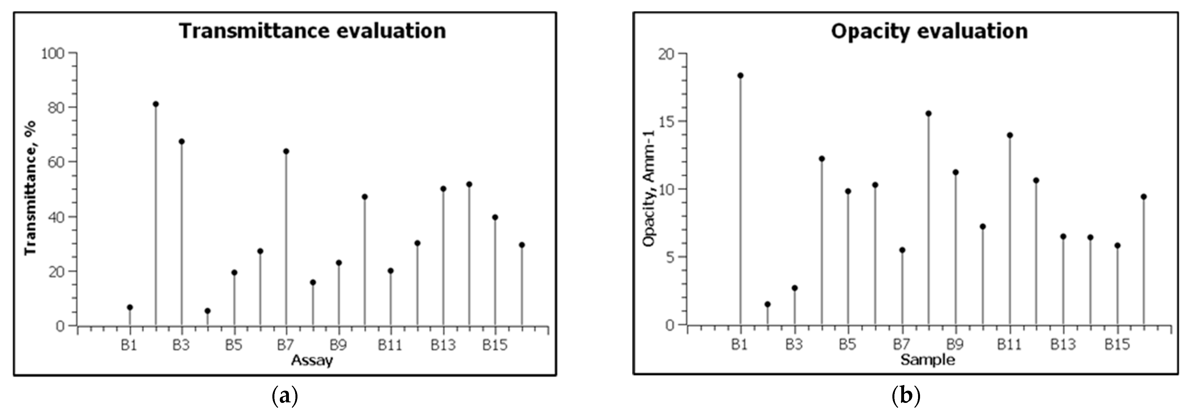 Polymers 13 03779 g004