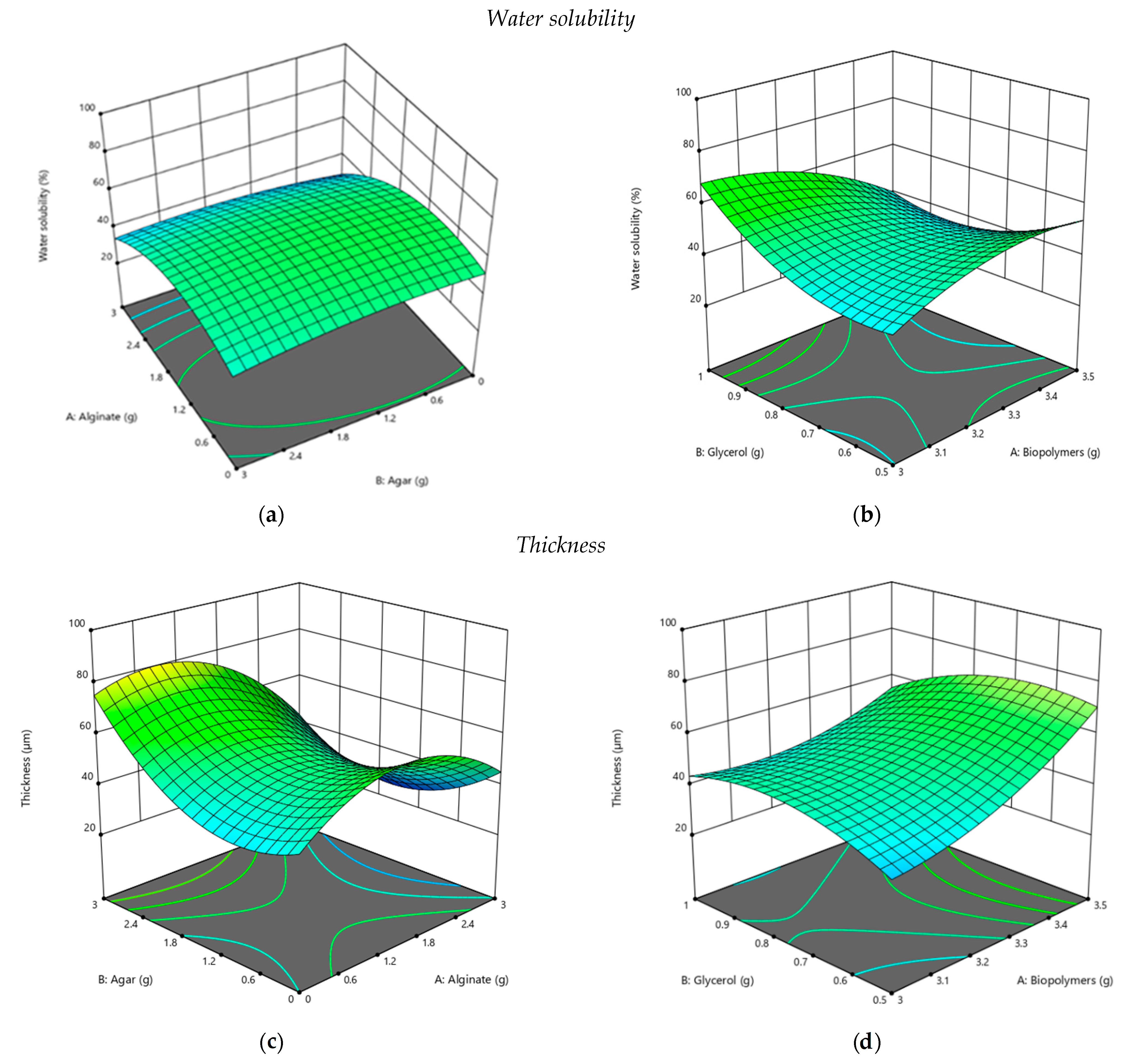 Polymers 13 03779 g006a