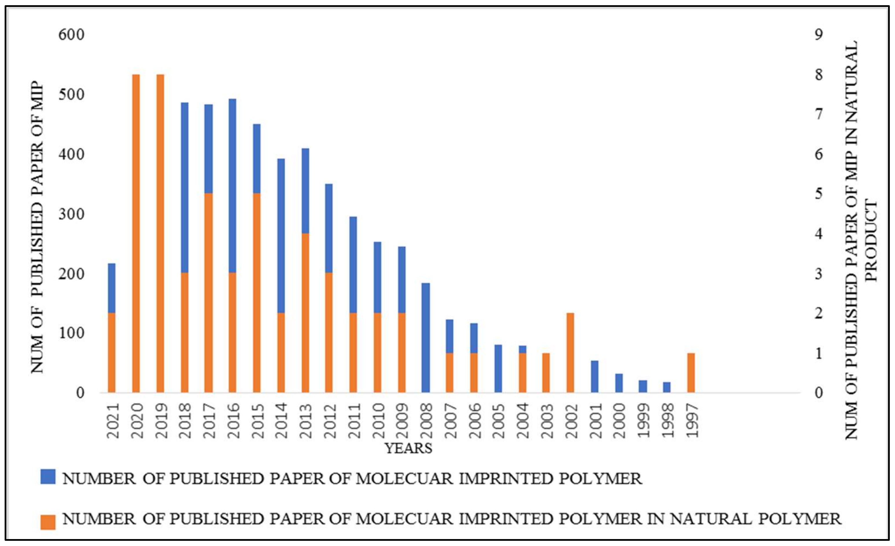 Polymers 13 03780 g001