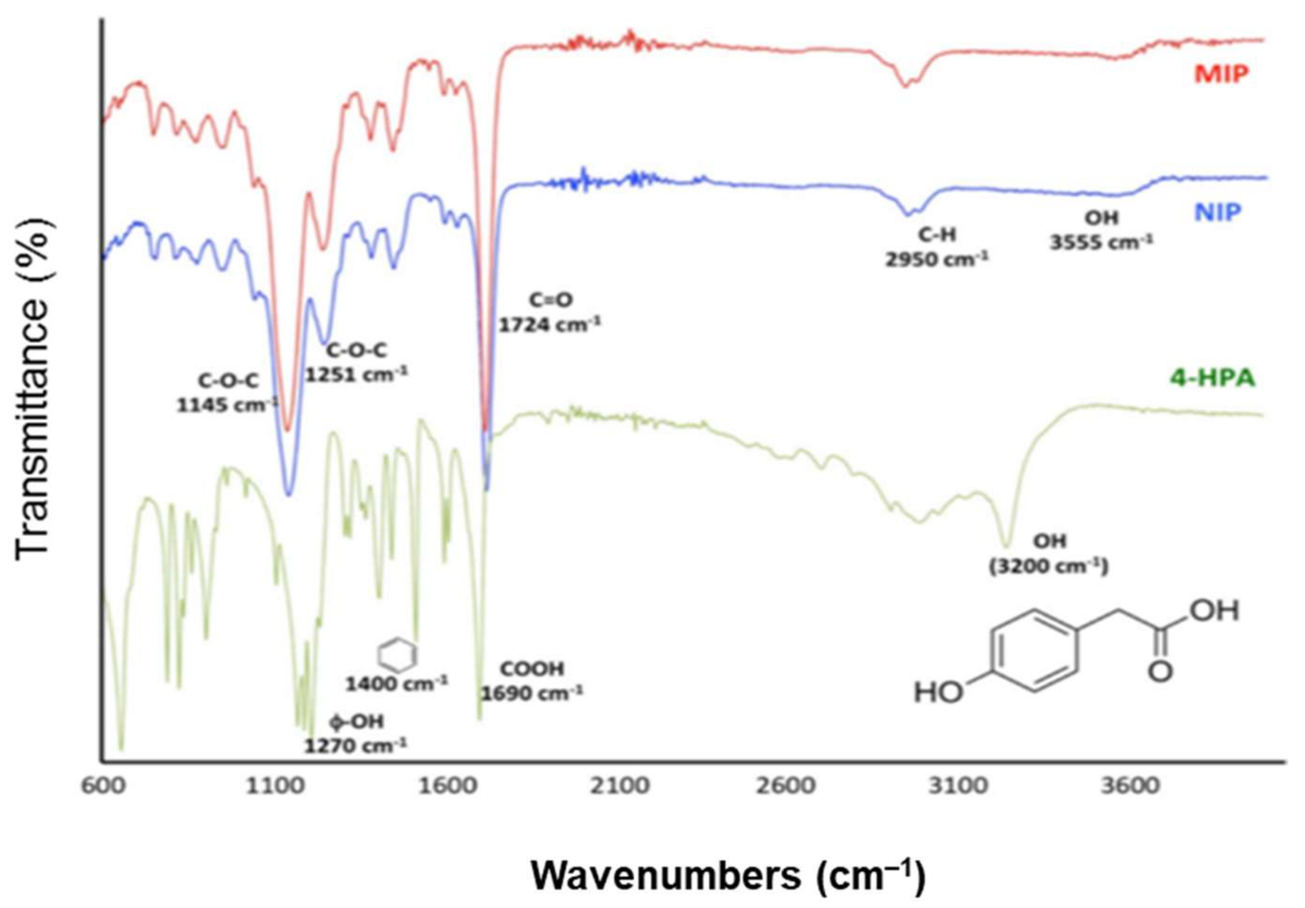 Polymers 13 03780 g011