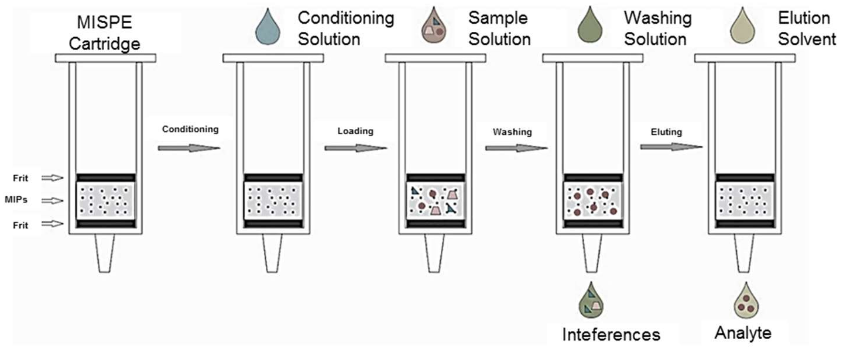 Polymers 13 03780 g014
