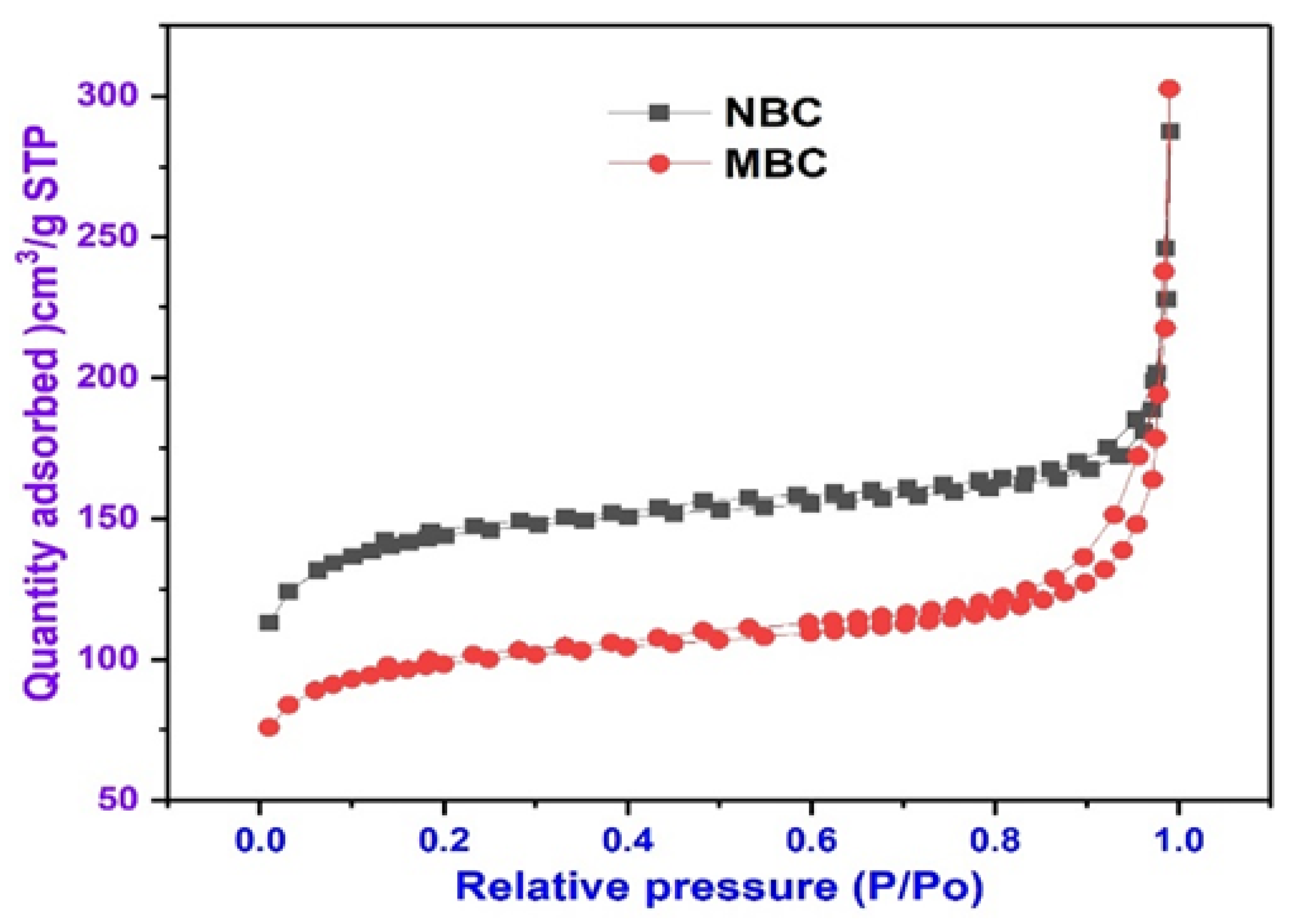 Polymers 13 03781 g003