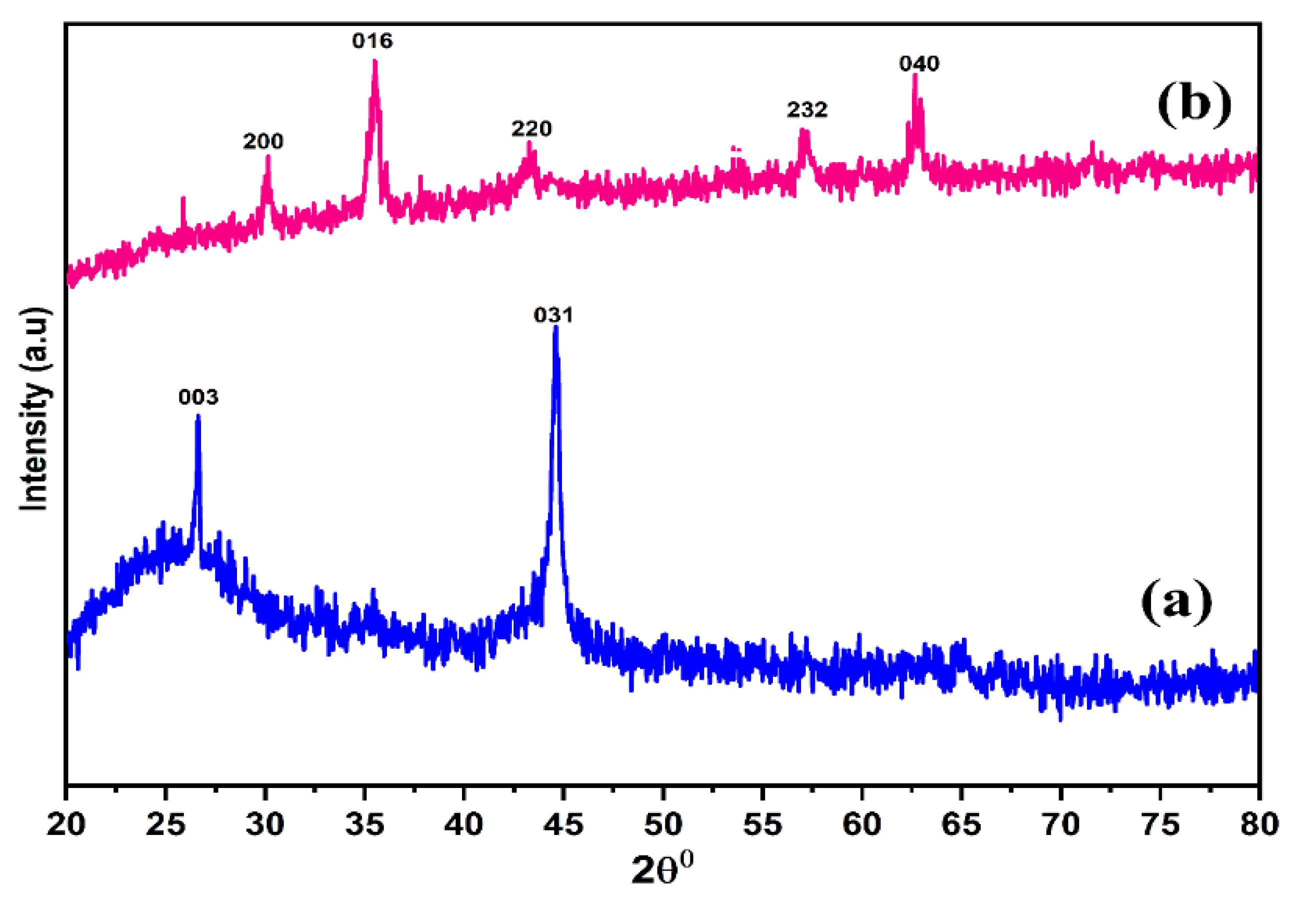 Polymers 13 03781 g005