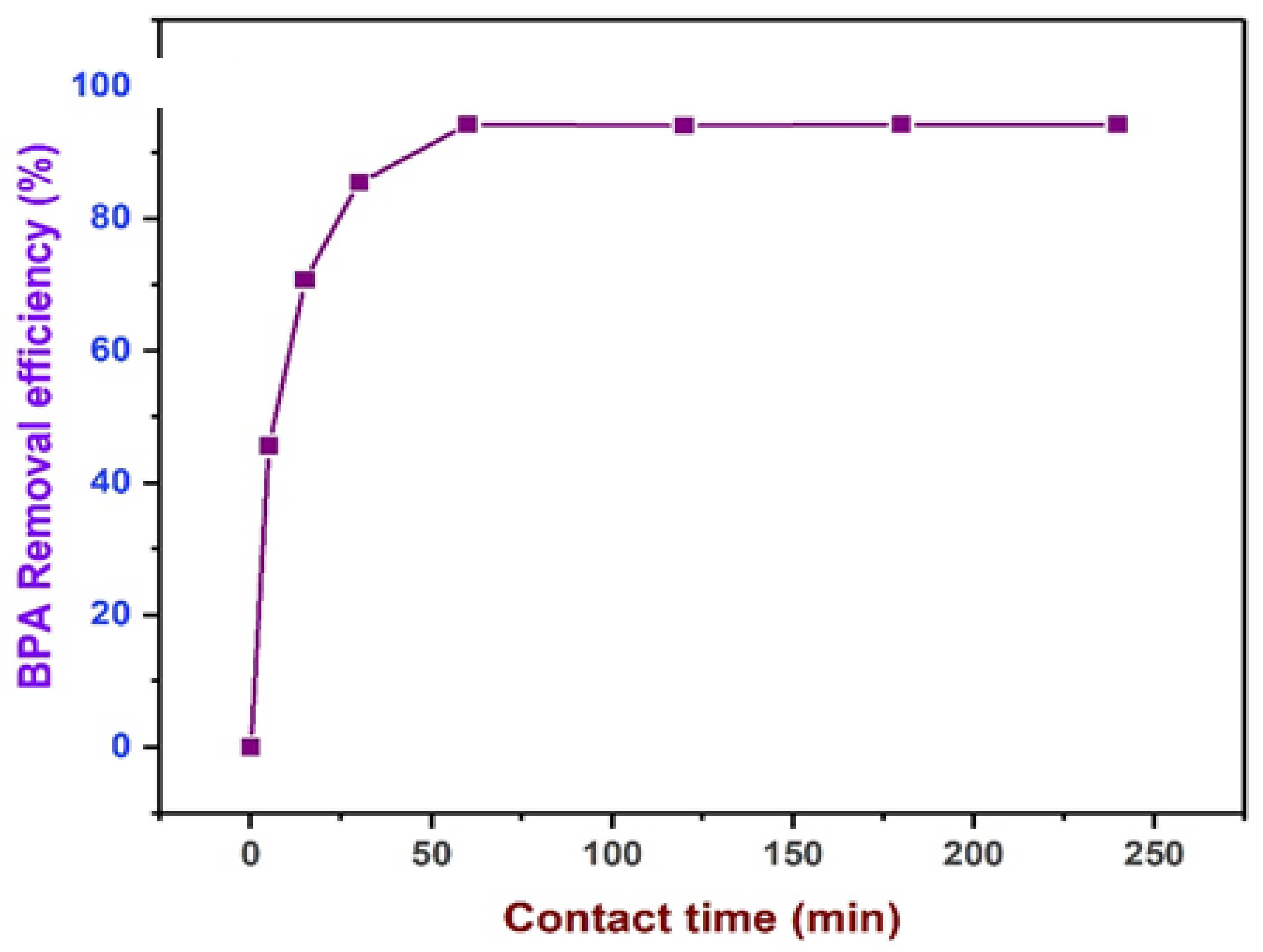 Polymers 13 03781 g011