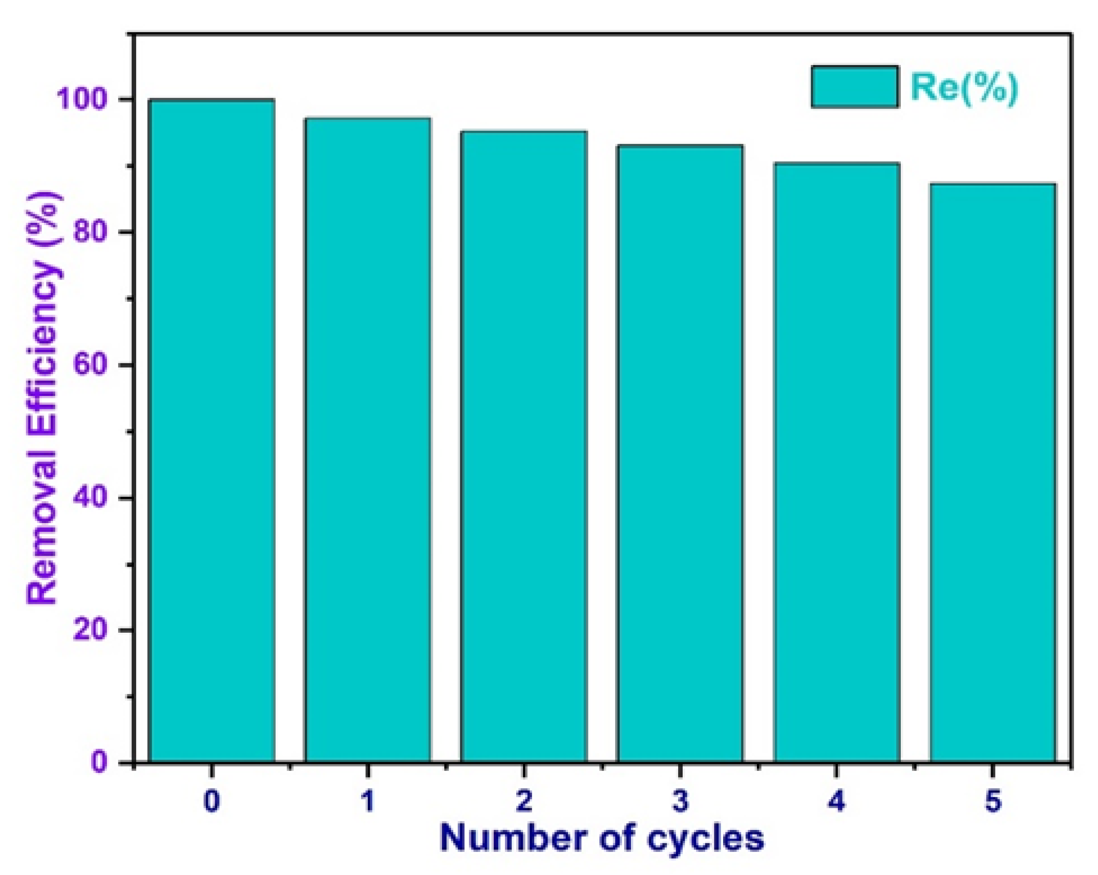 Polymers 13 03781 g016