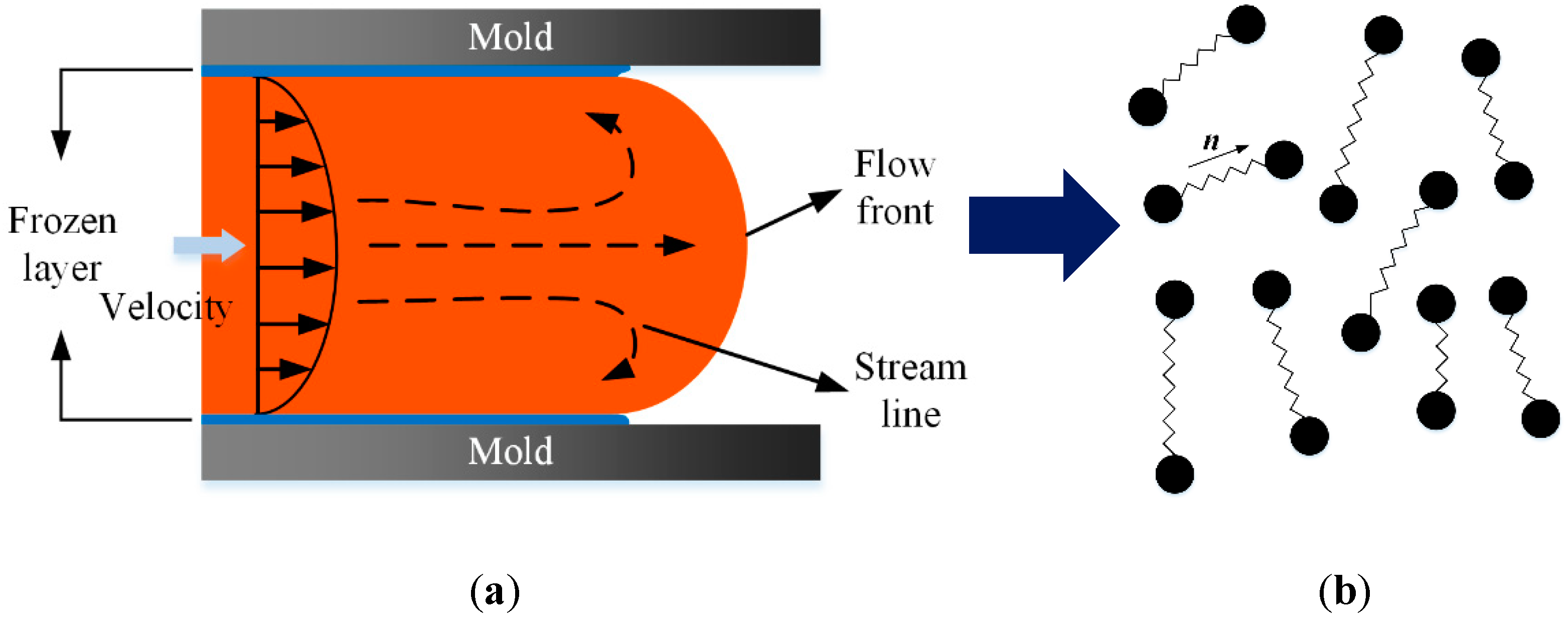 Polymers 13 03783 g006