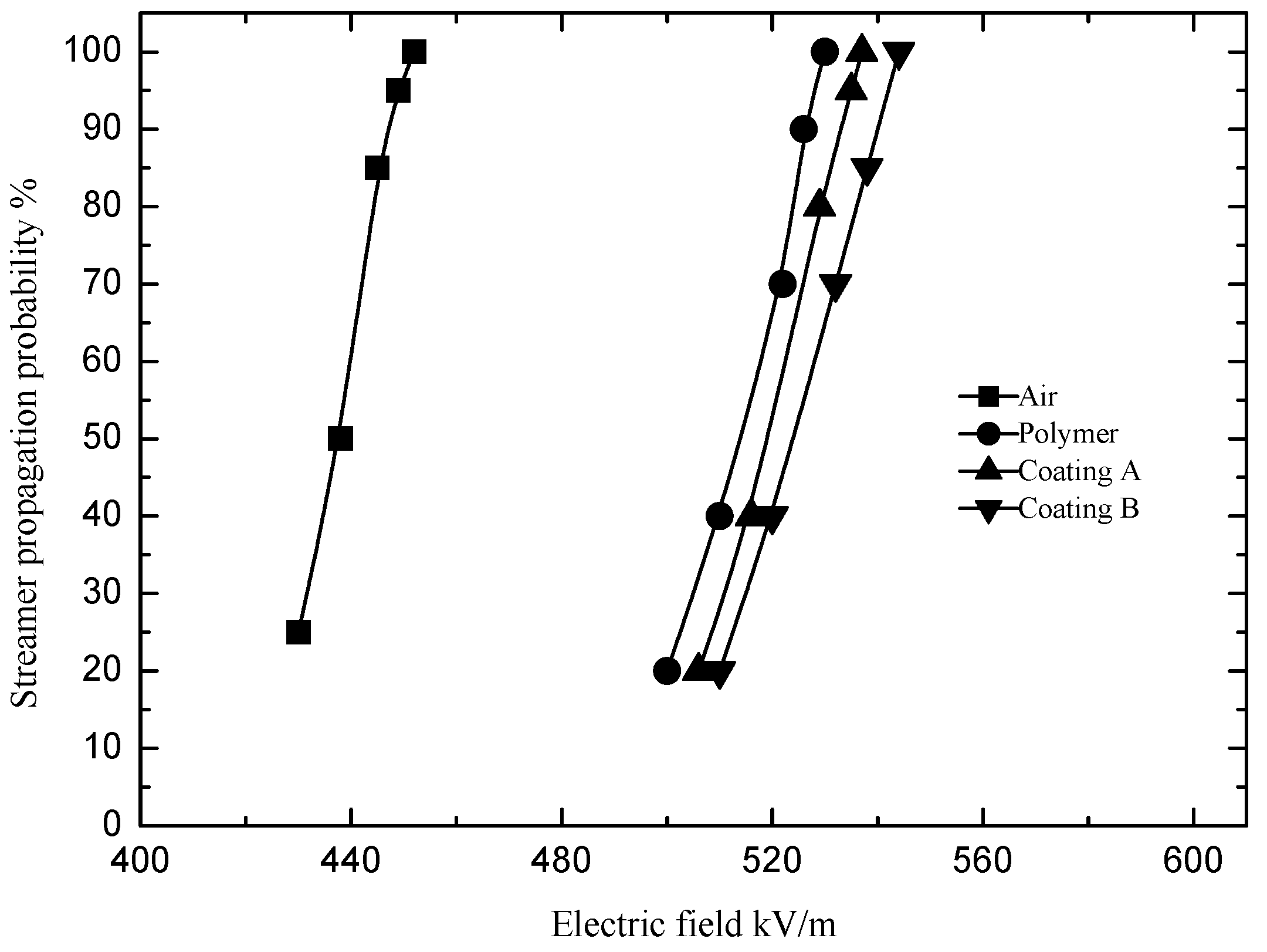 Polymers 13 03784 g002