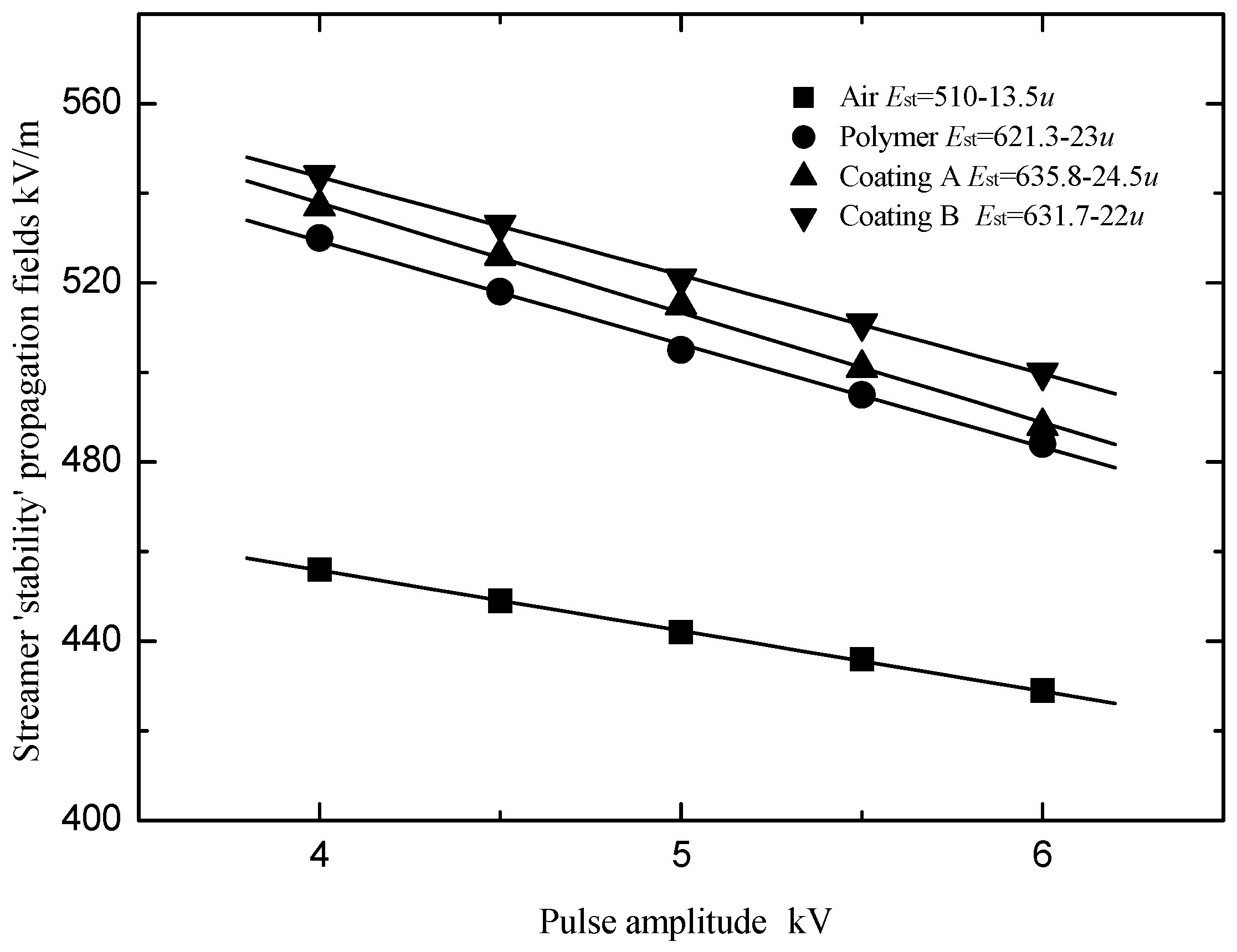 Polymers 13 03784 g003