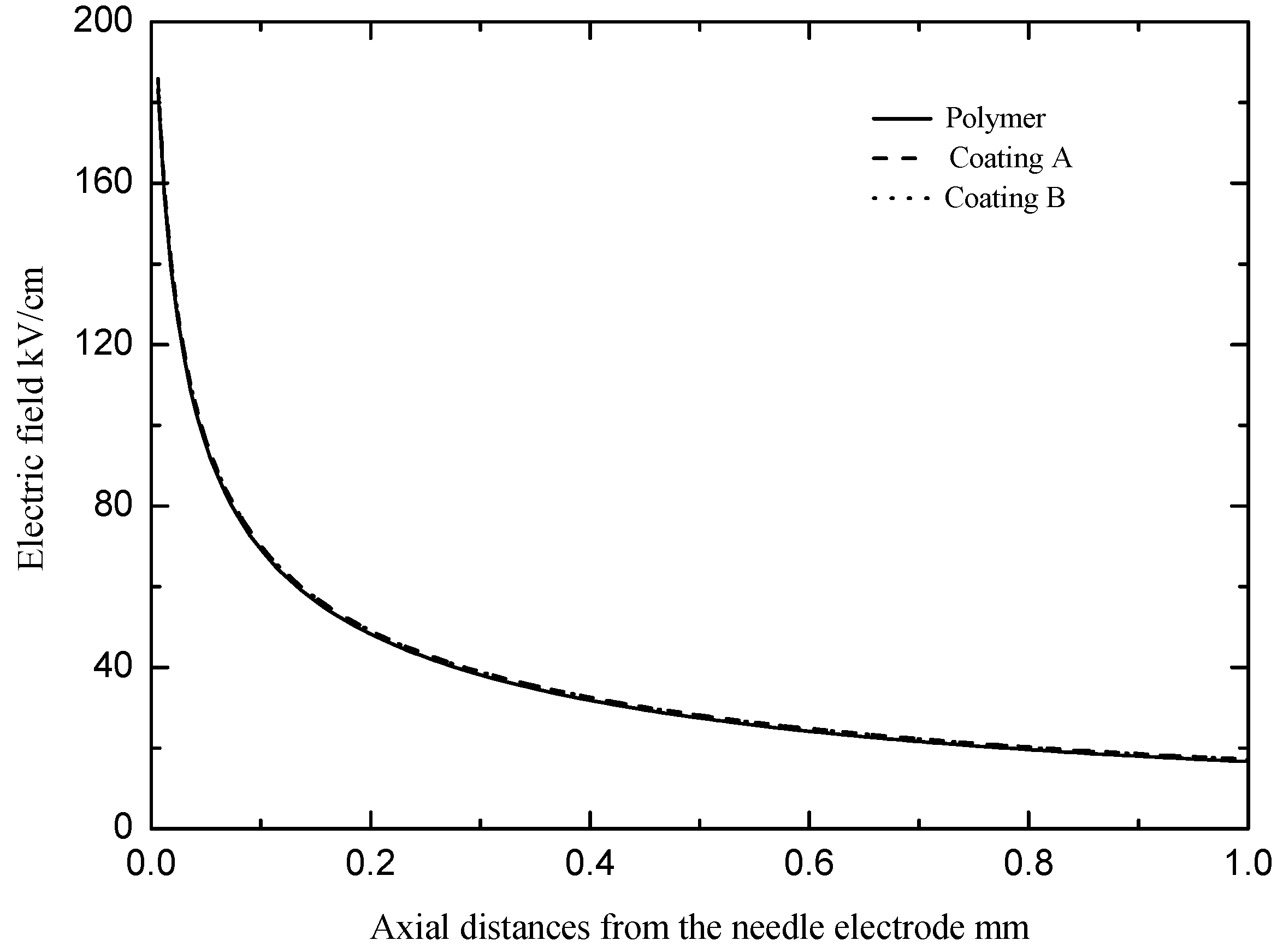 Polymers 13 03784 g010