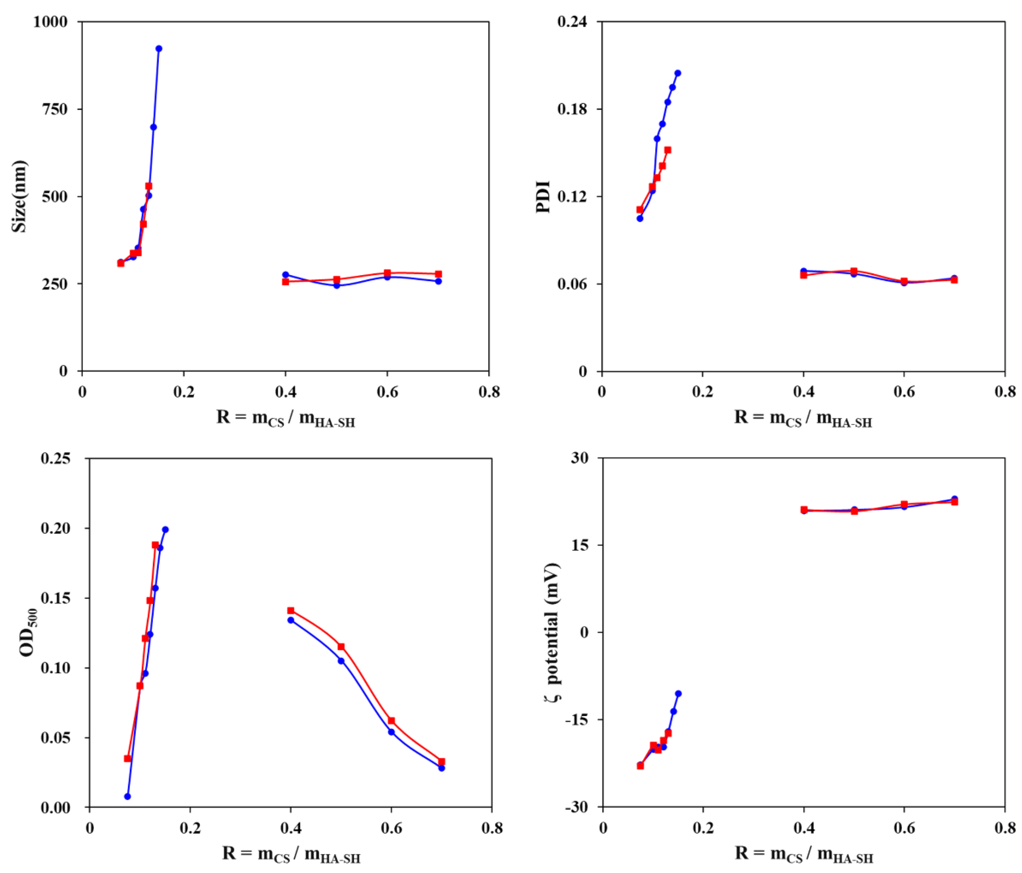 Polymers 13 03785 g002