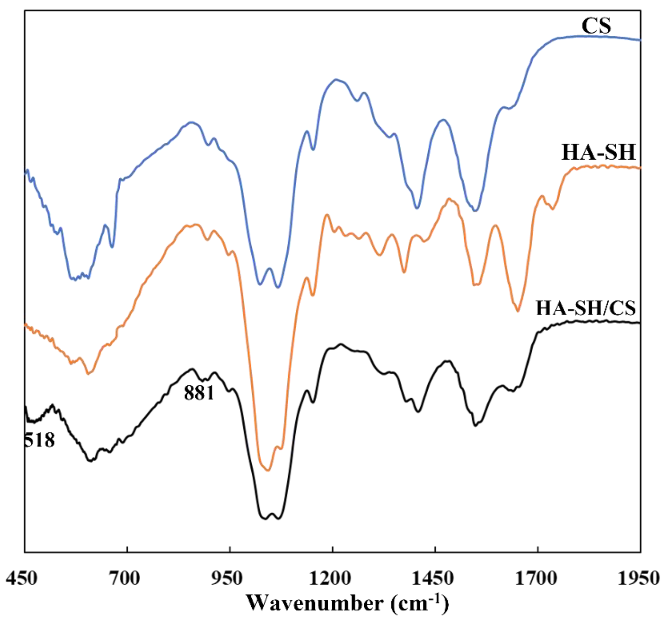 Polymers 13 03785 g004