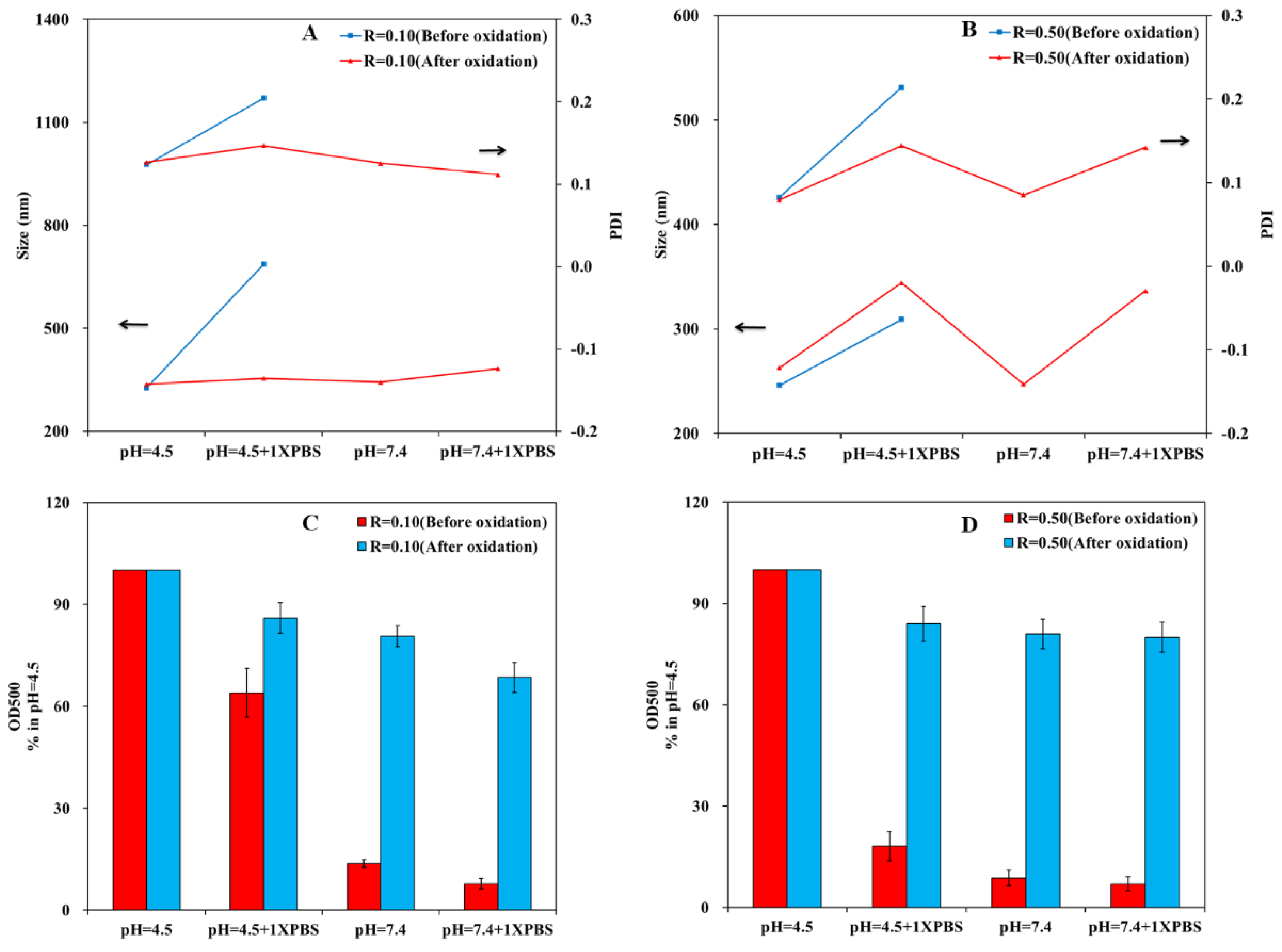 Polymers 13 03785 g005