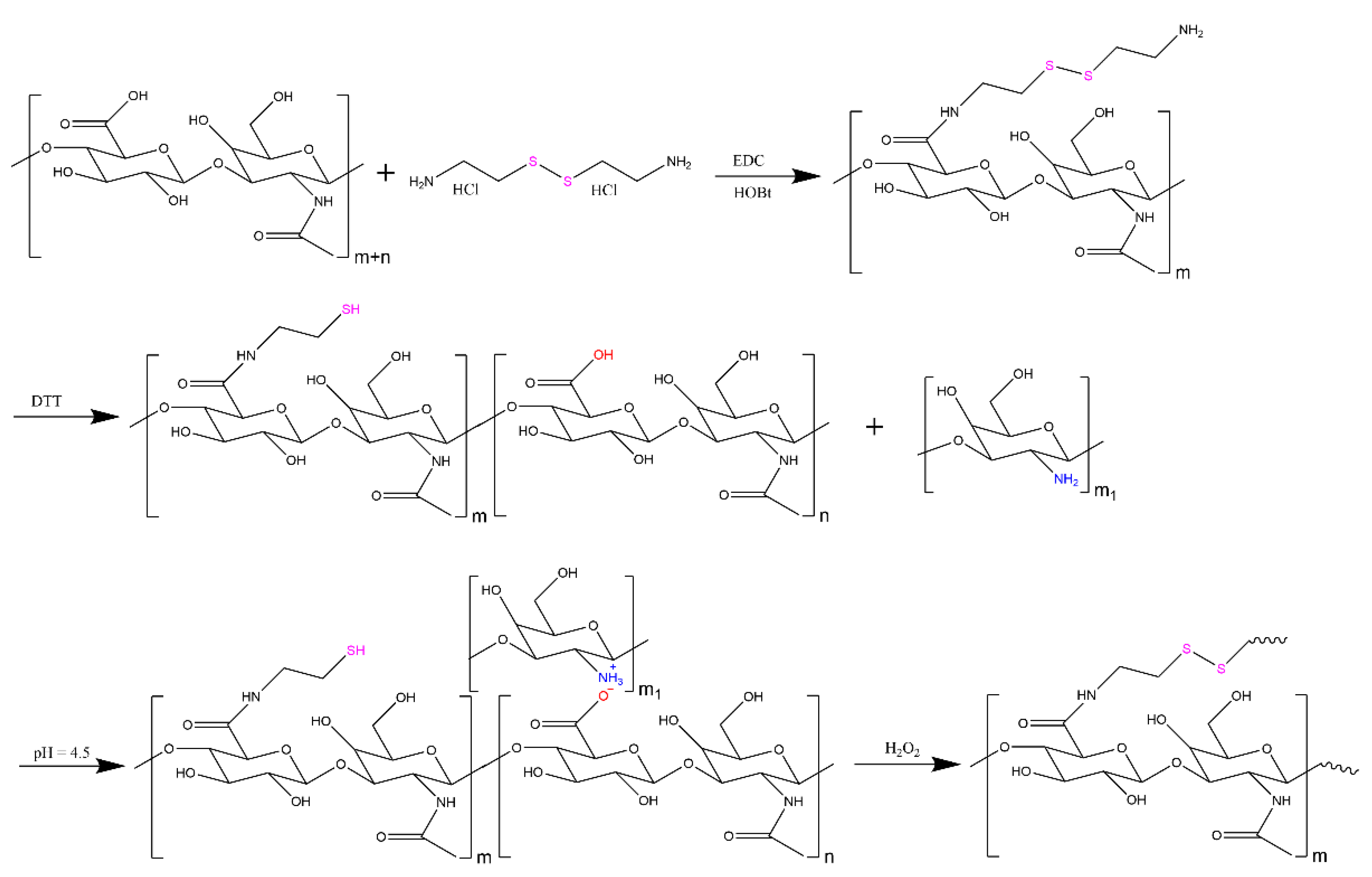 Polymers 13 03785 sch002