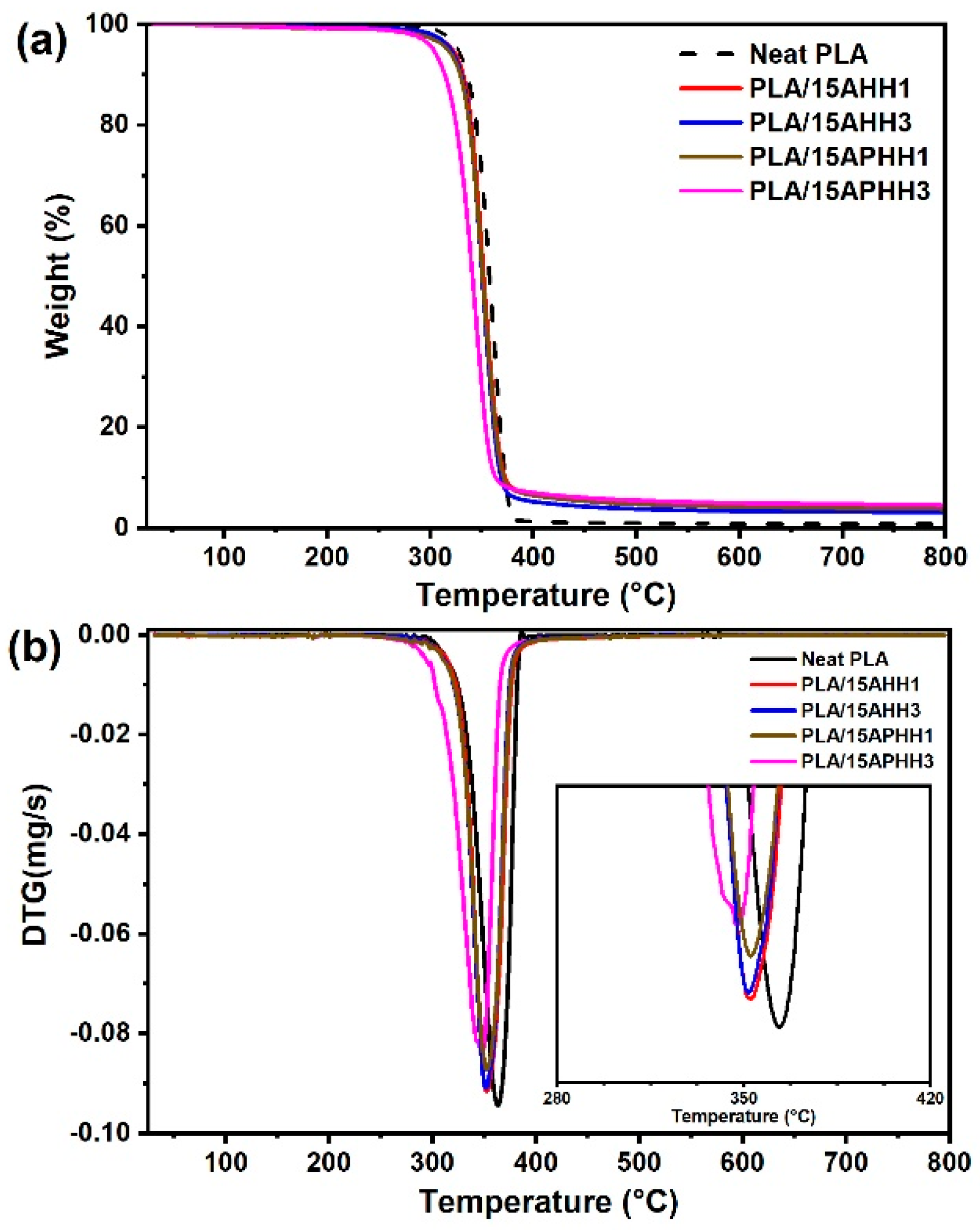 Polymers 13 03786 g005