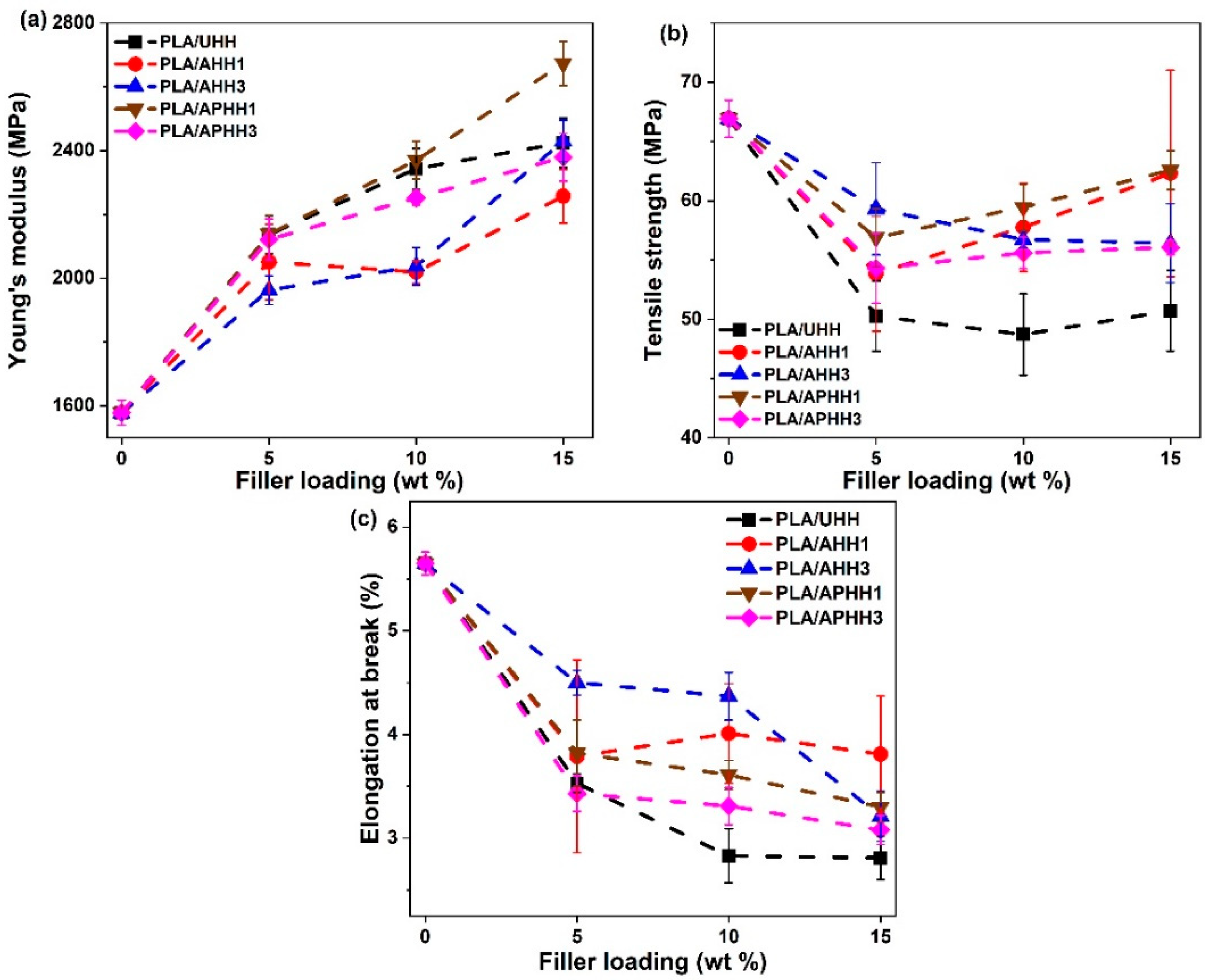 Polymers 13 03786 g008