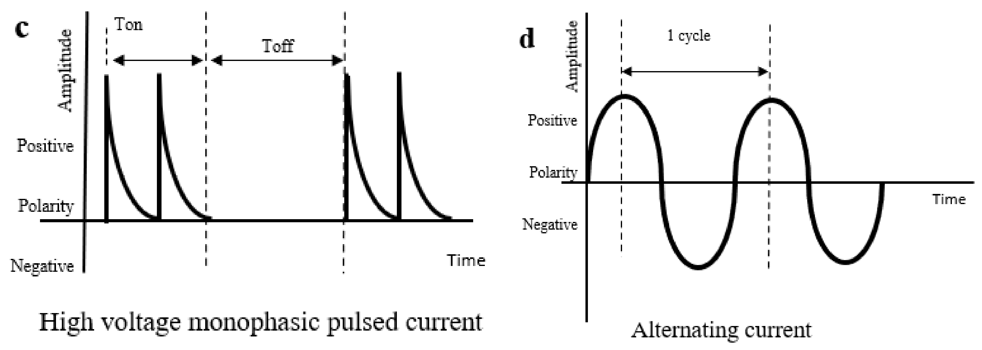 Polymers 13 03790 g004b