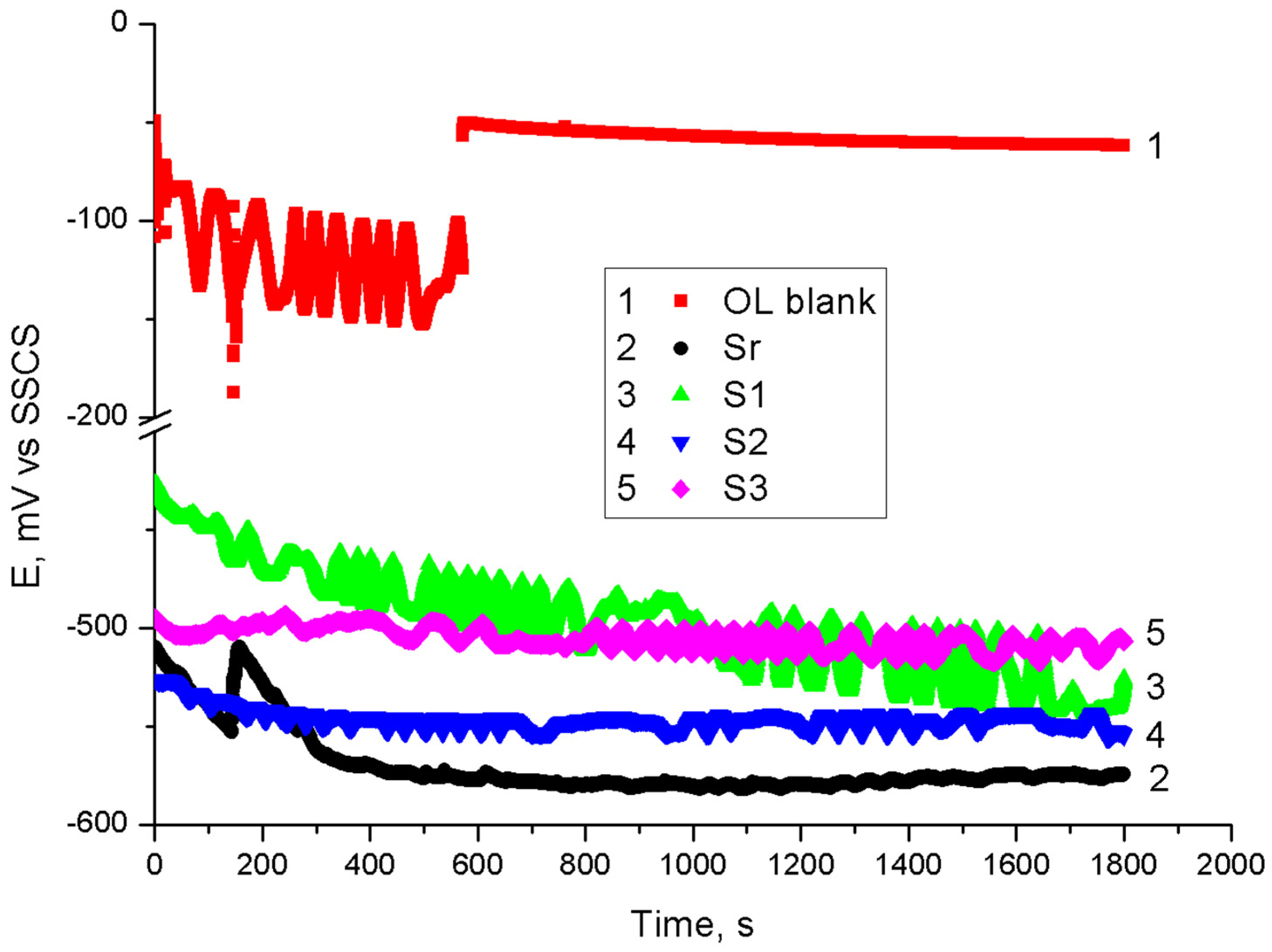 Polymers 13 03792 g007