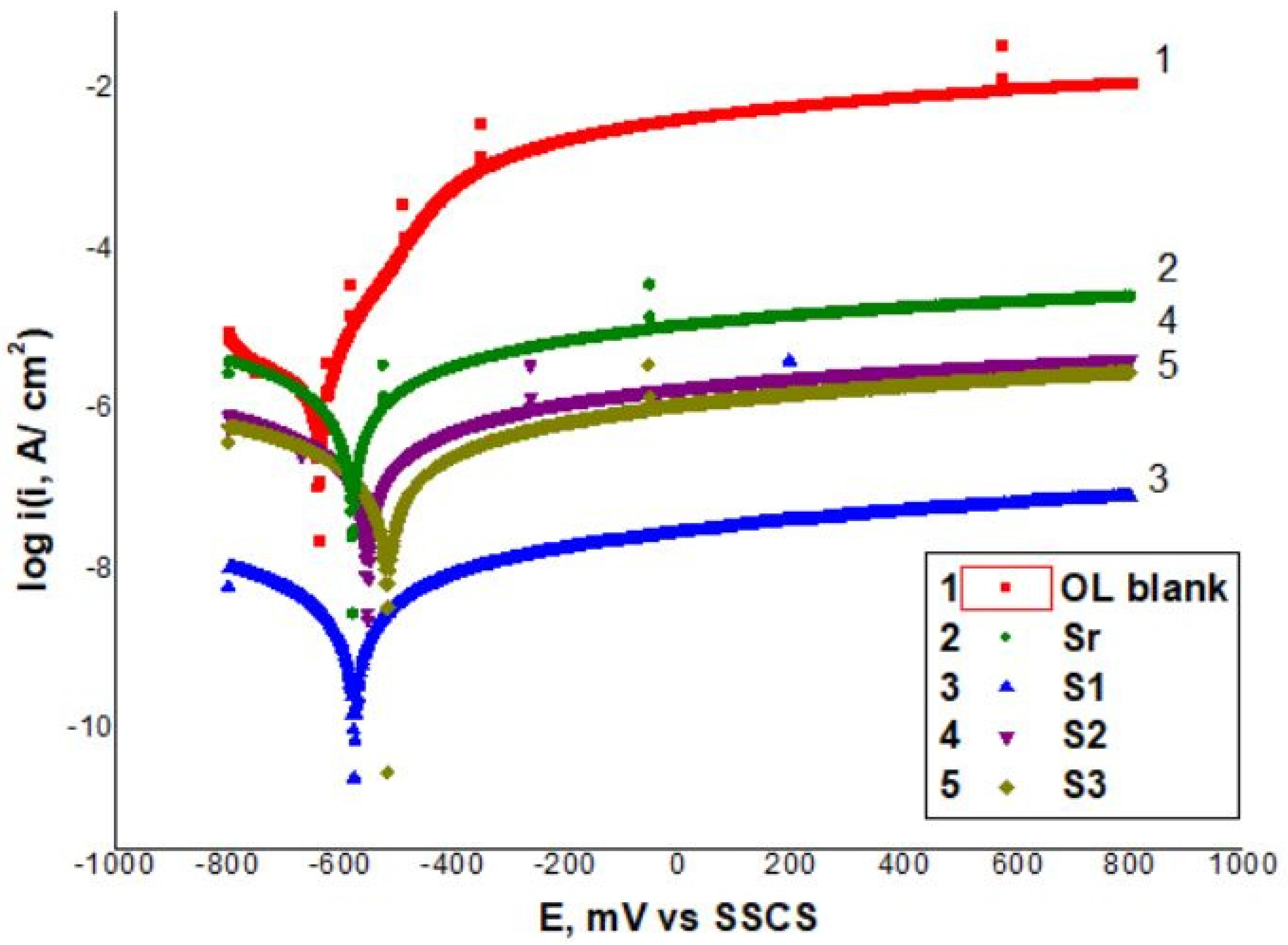 Polymers 13 03792 g008