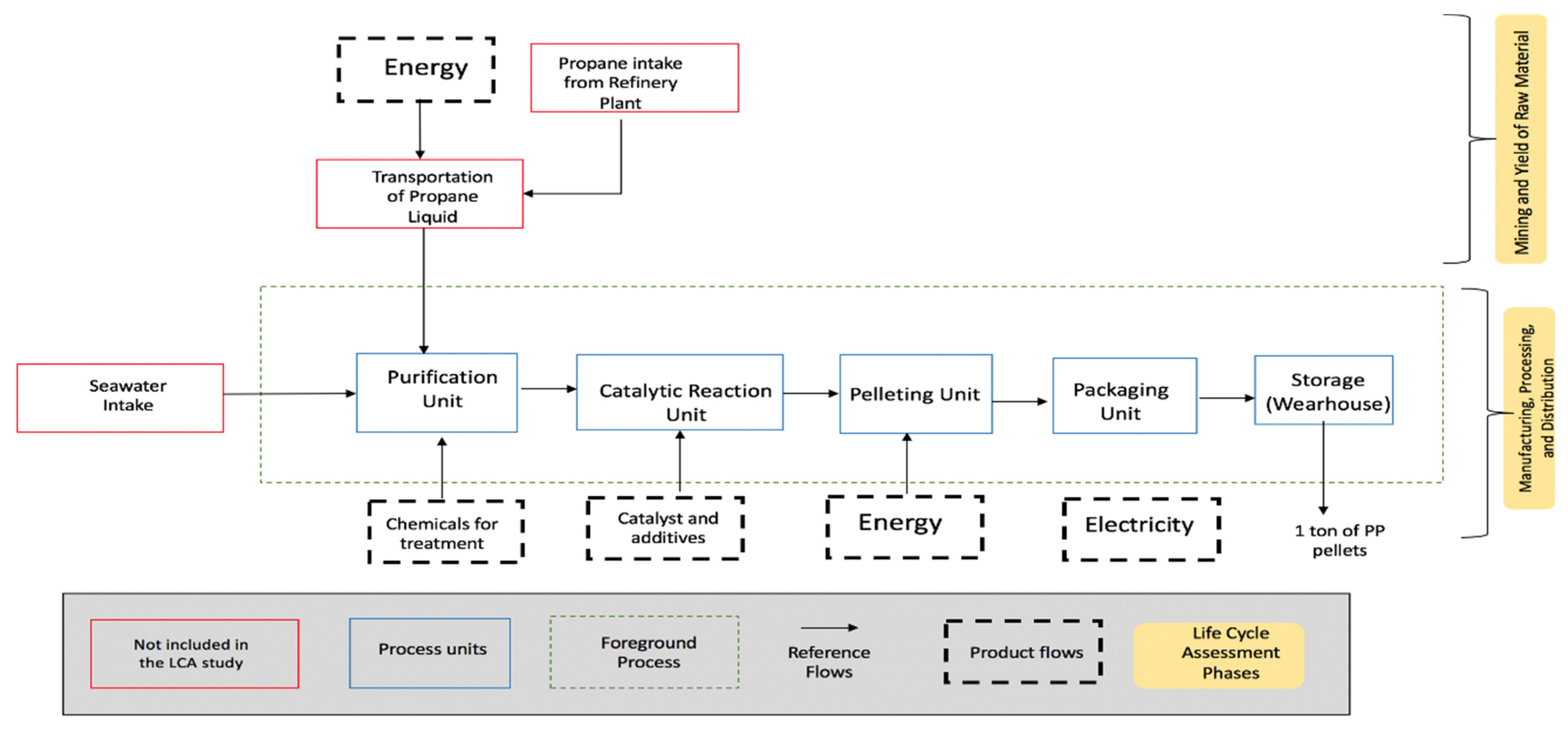 Polymers 13 03793 g003