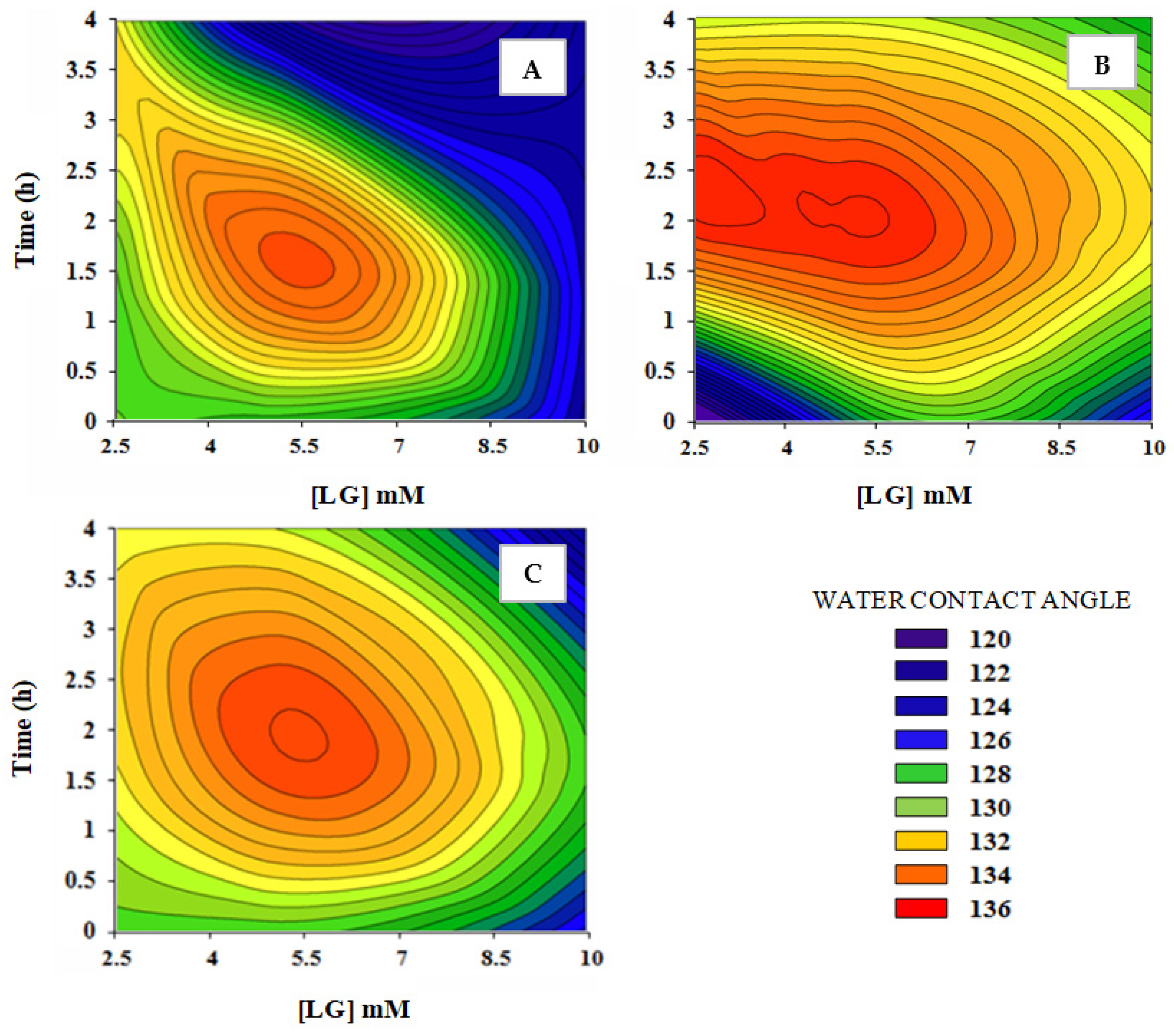 Polymers 13 03795 g001