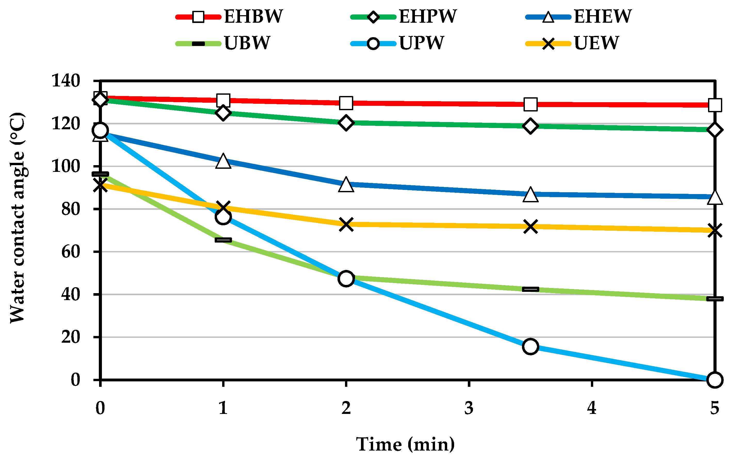 Polymers 13 03795 g003