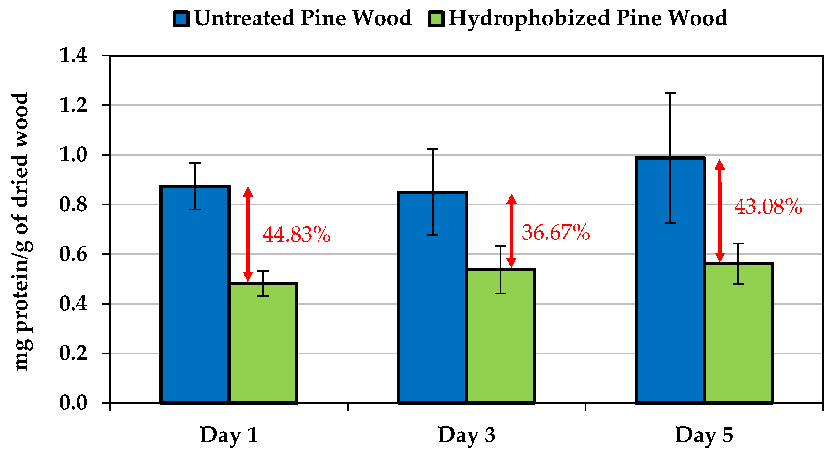 Polymers 13 03795 g005