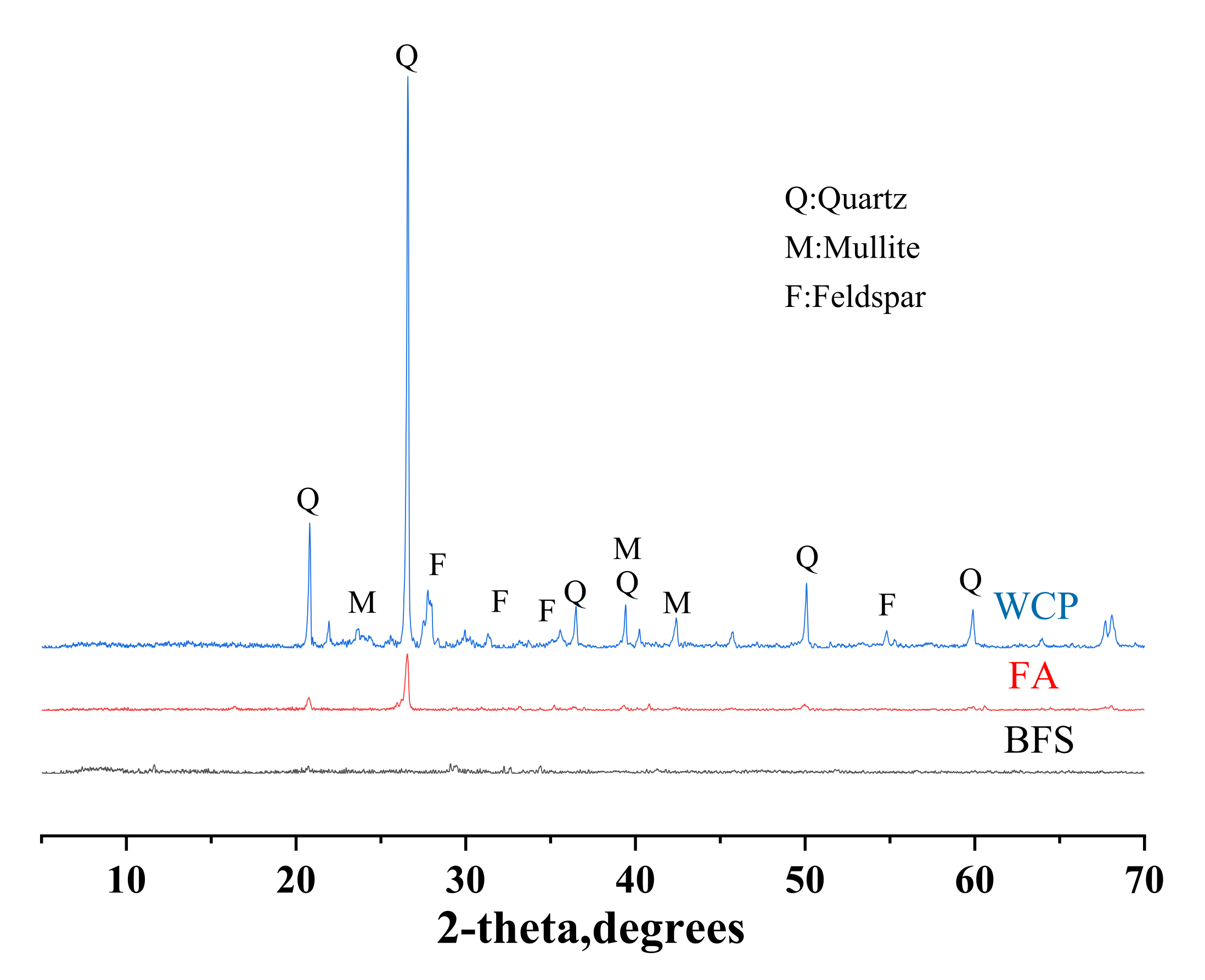 Polymers 13 03797 g002