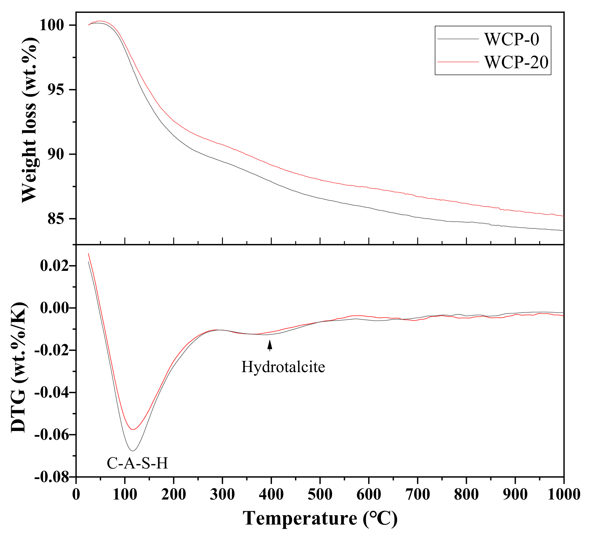 Polymers 13 03797 g007