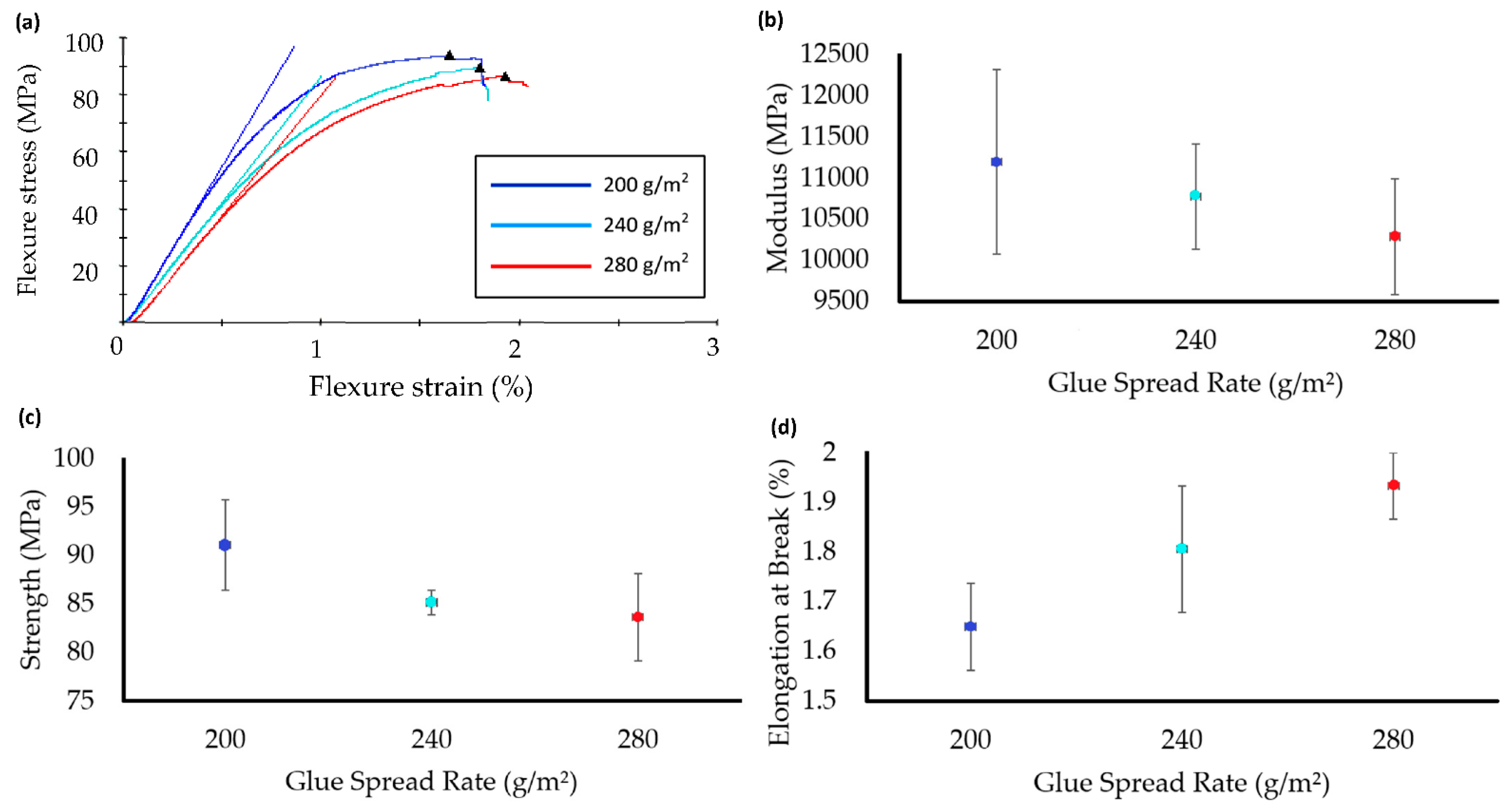 Polymers 13 03799 g005