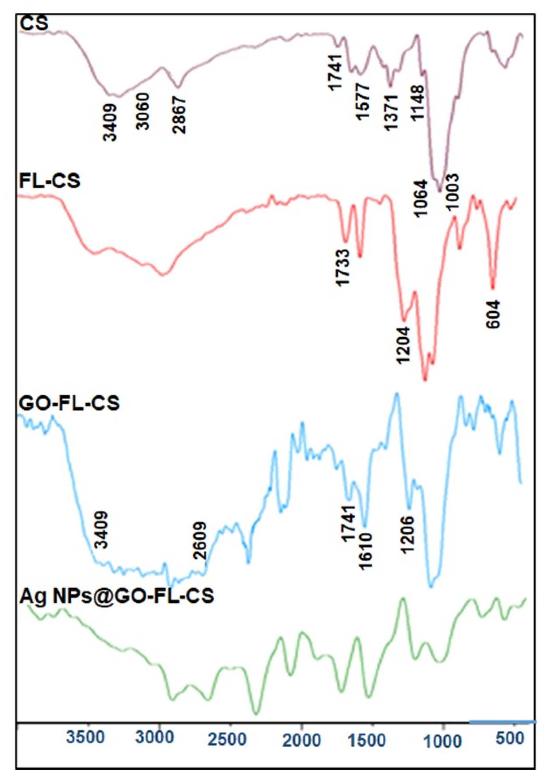 Polymers 13 03800 g001